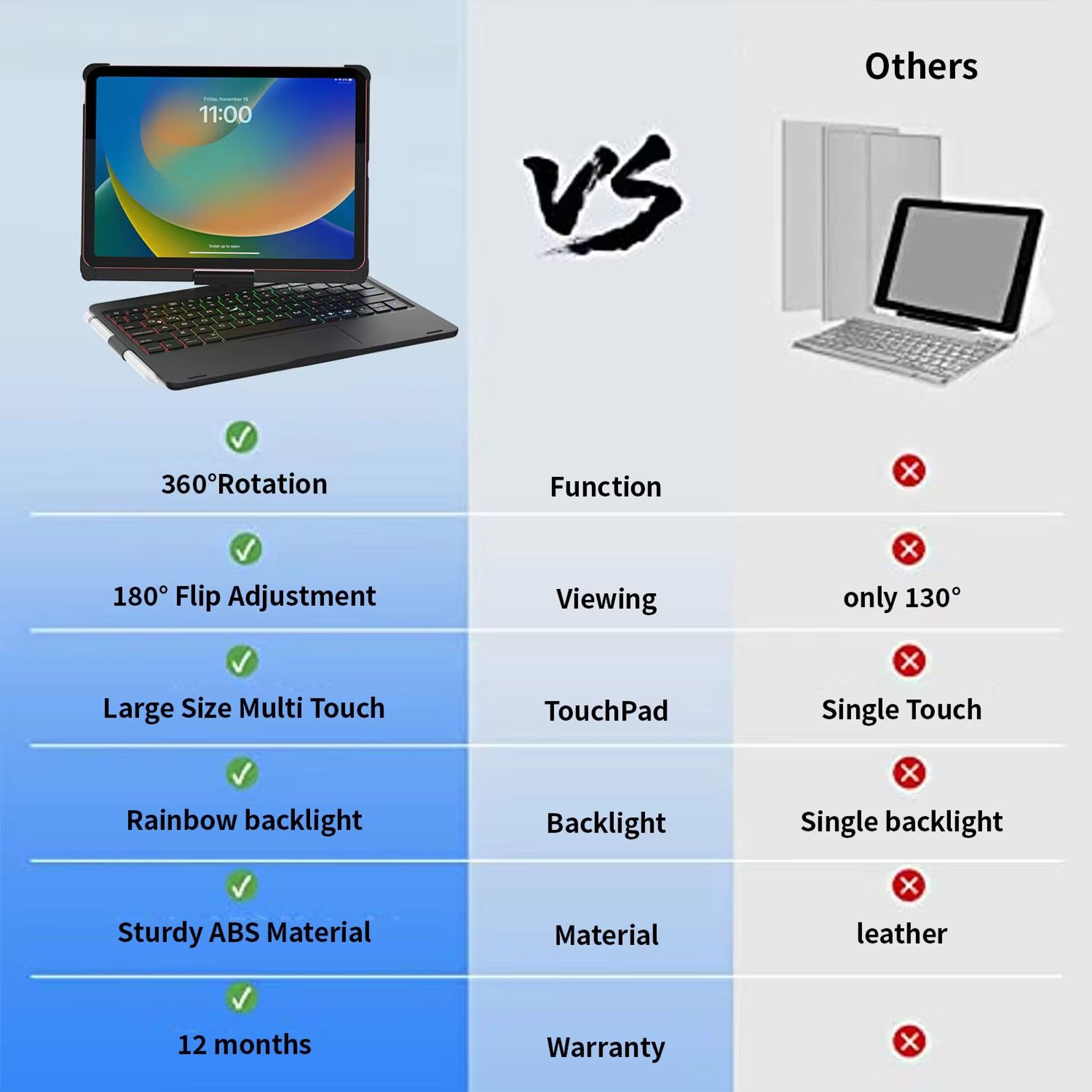 360 Swivel Backlit Keyboard Case With Trackpad  For IPad 10th11th Gen IPad Air 45 And IPad Pro 11 4