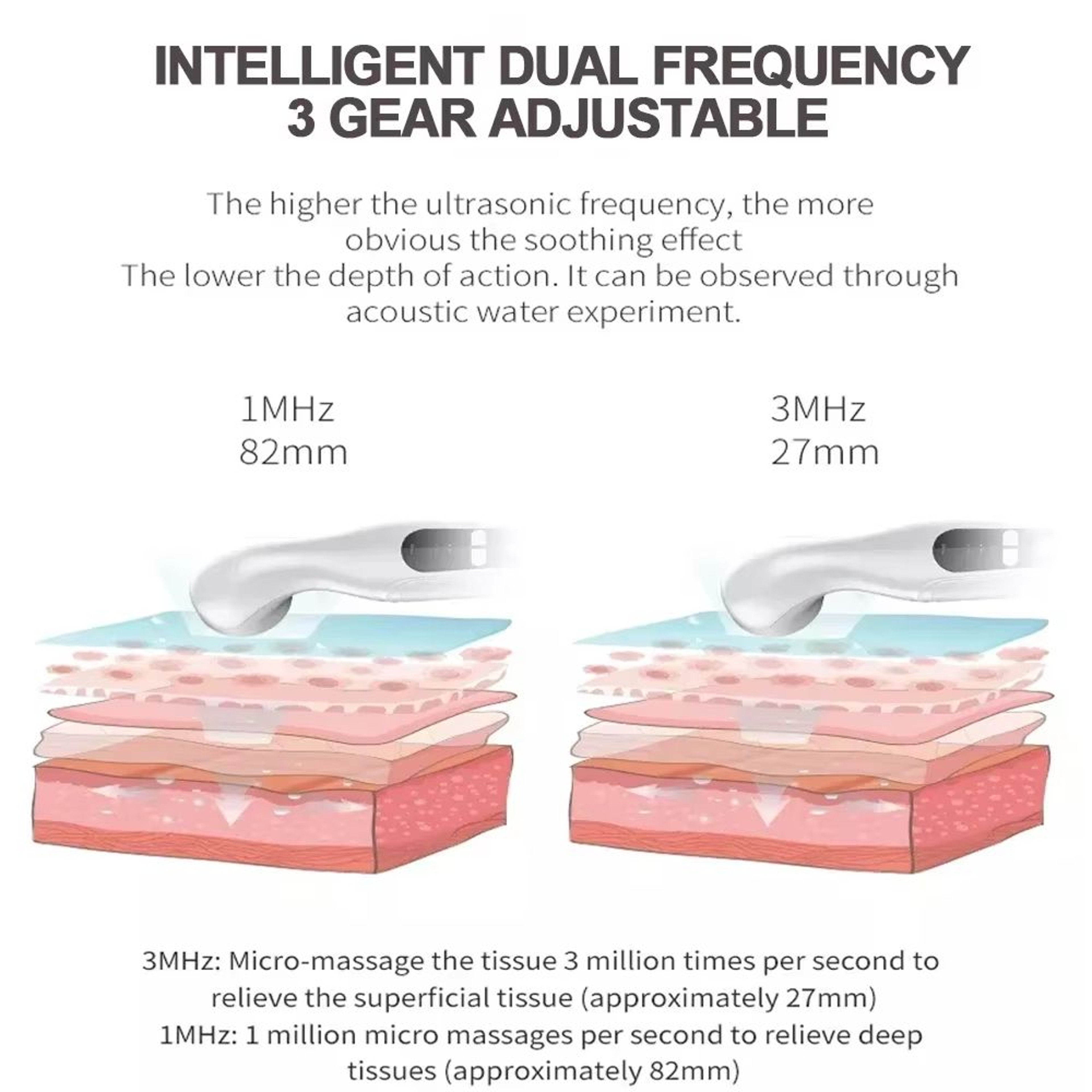 Ultrasound Physiotherapy Pain Relief Device  Portable Arthritis Therapy Massager  Muscle Stimulator 5