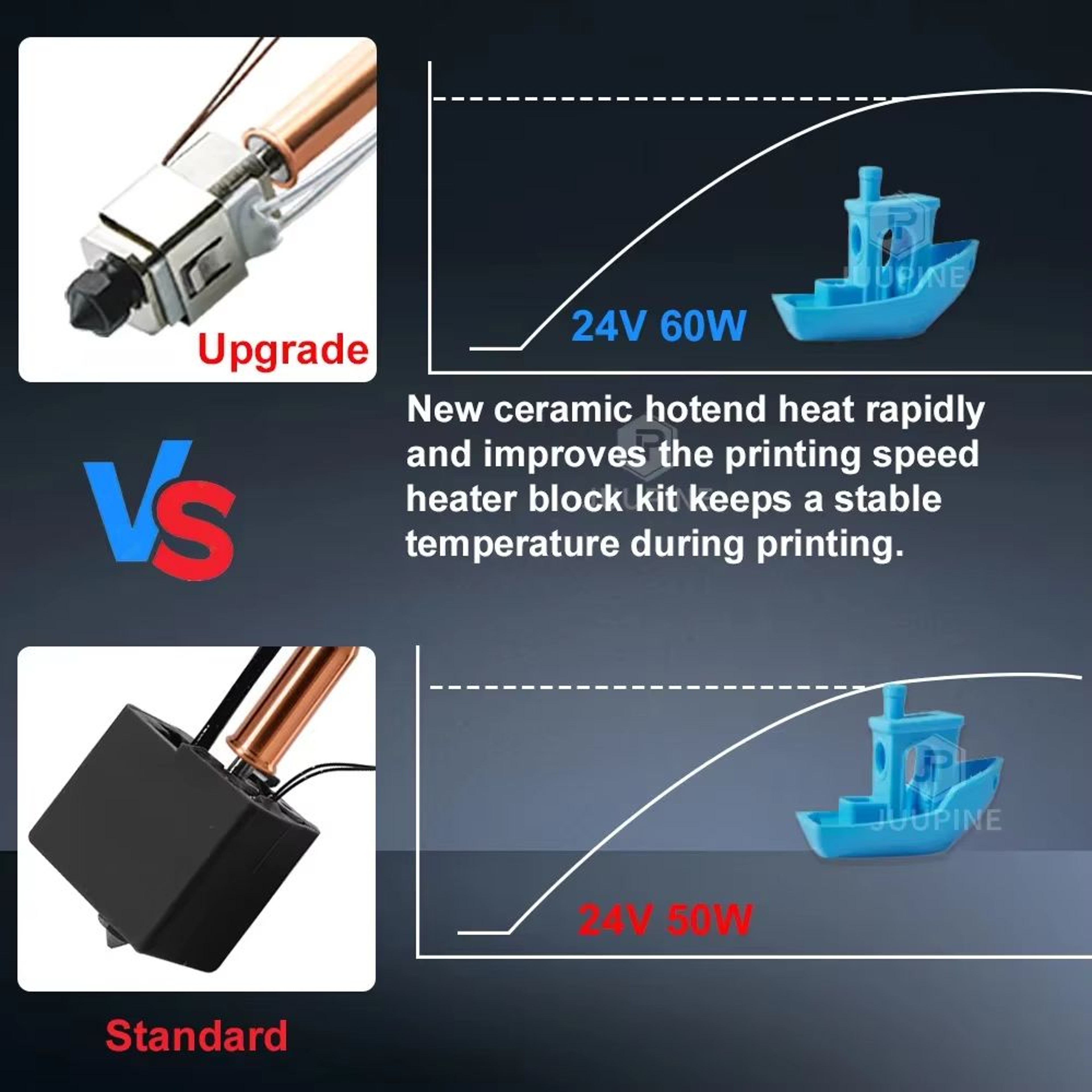Anycubic Kobra 3 V2 Ceramic Hotend Upgrade  Standard Nozzle Print Head Accessory 1