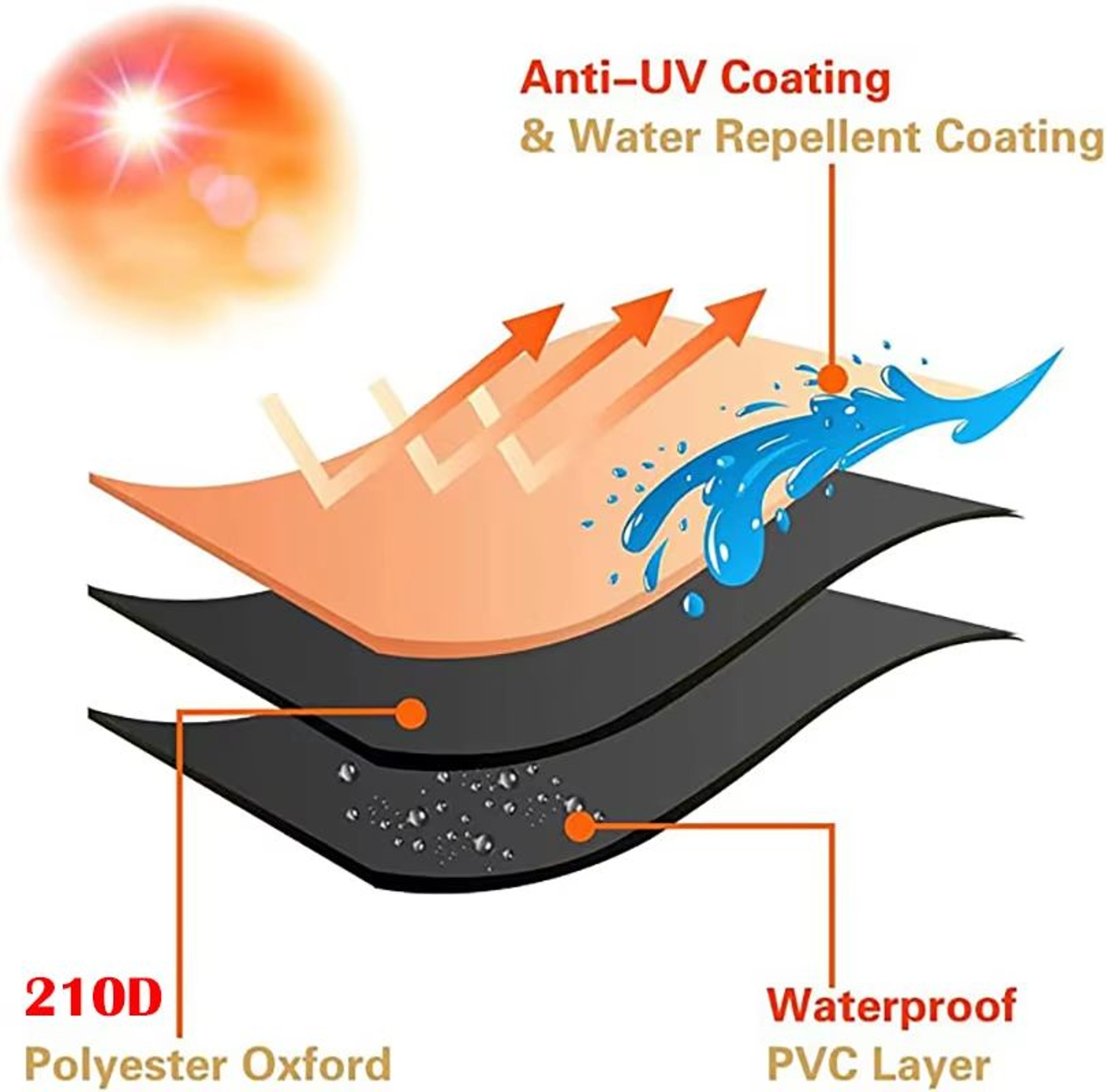 Heavy Duty Waterproof Oxford BBQ Grill Cover For Outdoor Barbecue And Smoker Protection 3