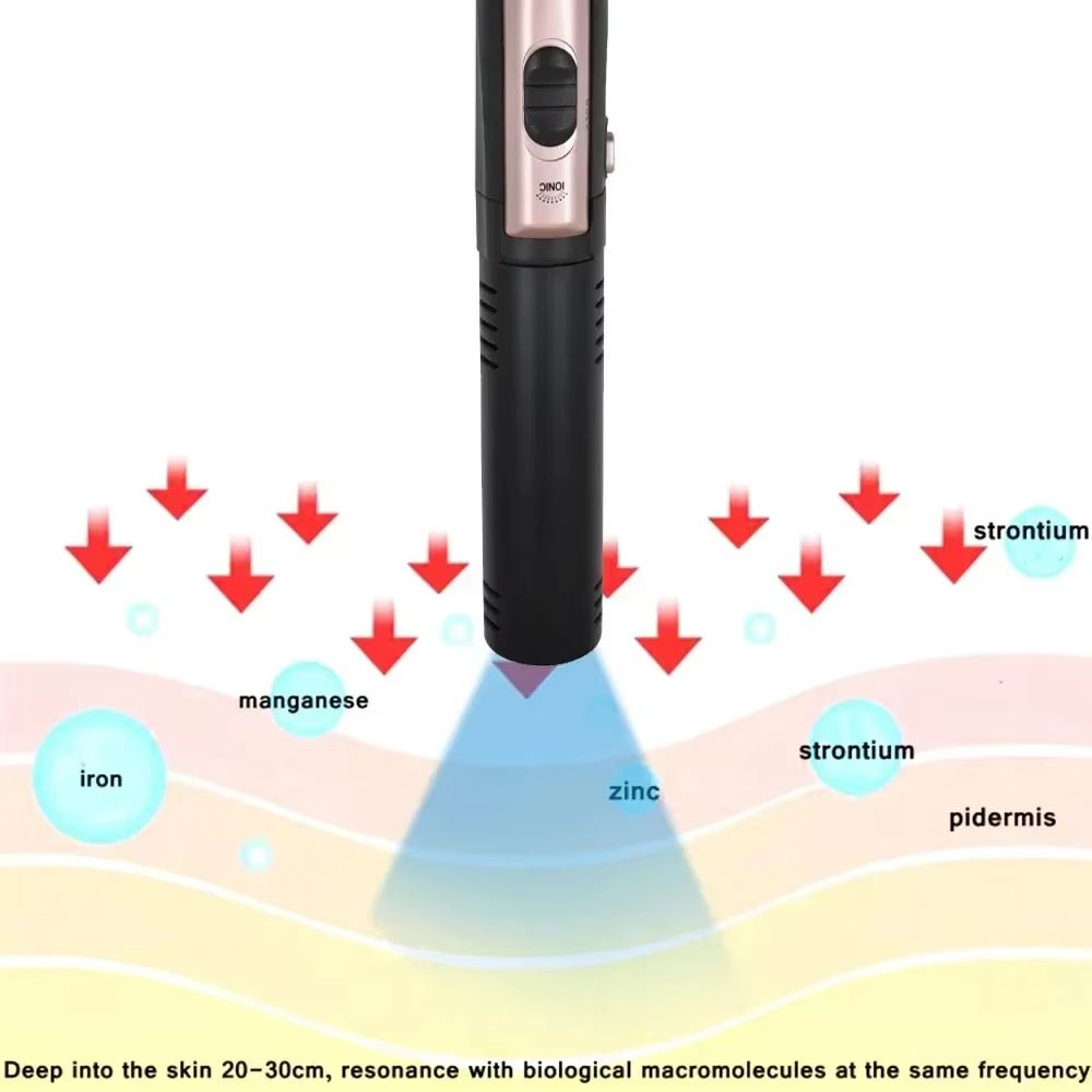 90 Terahertz Wave Therapy Device THz Ion Energy Cell Activator Pain Relief And Physiotherapy Machin 2