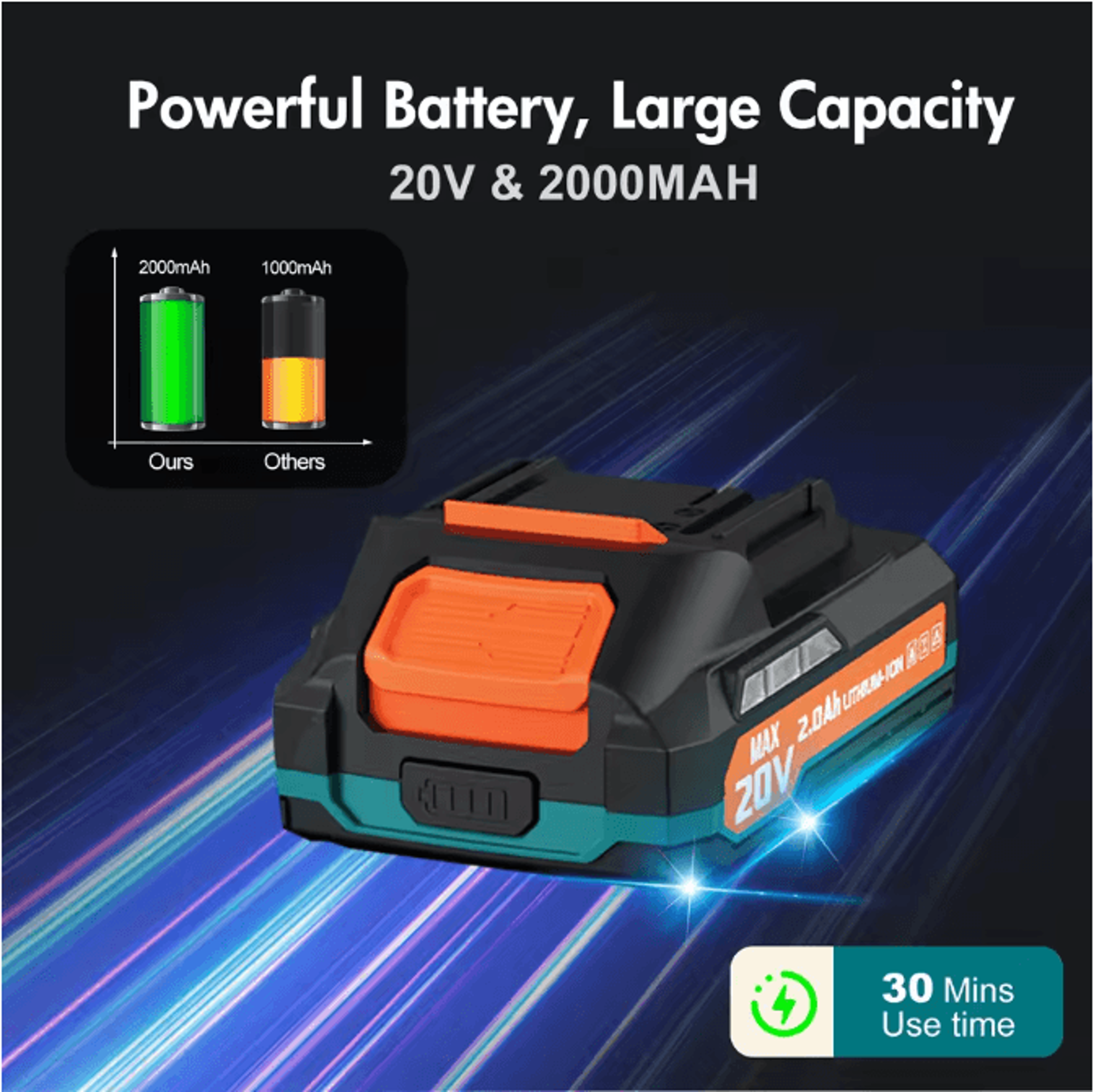 Cordless Leaf Blower 20V 160 MPH Lightweight Handheld 2Speed Yard And Patio Cleaner With 20Ah Batte 2