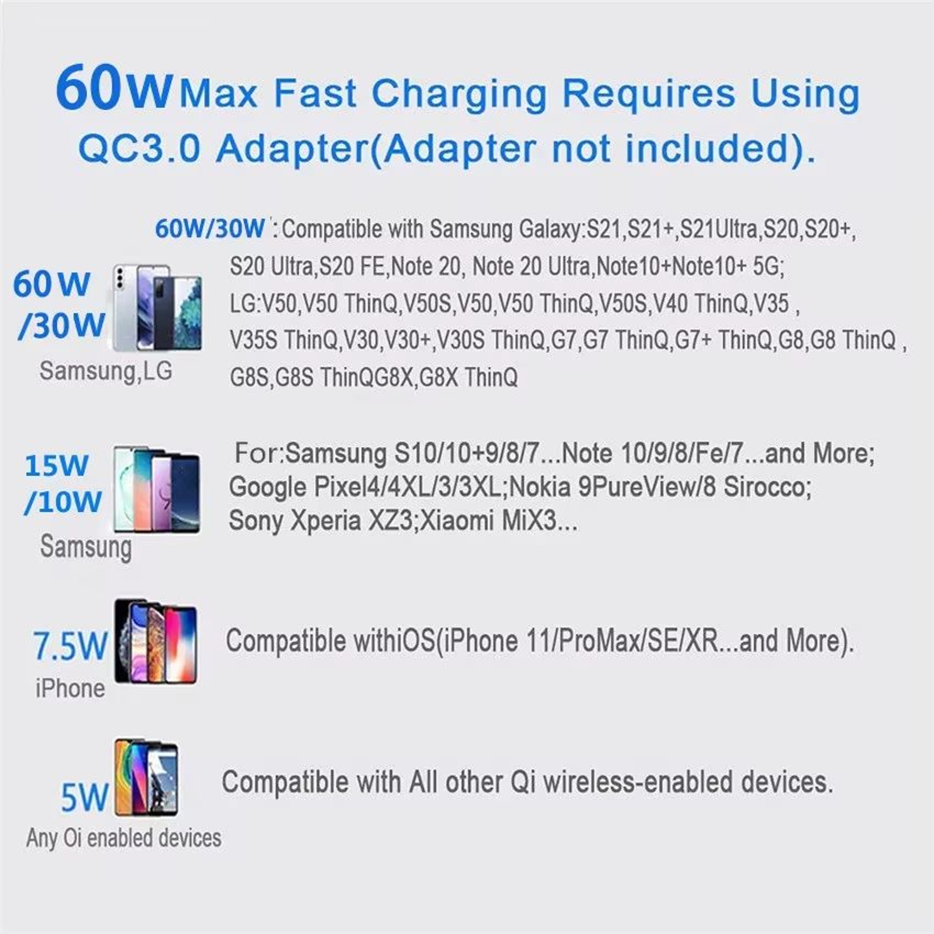 100W Fast Wireless Charging Pad For IPhone And Samsung Galaxy Phones 5