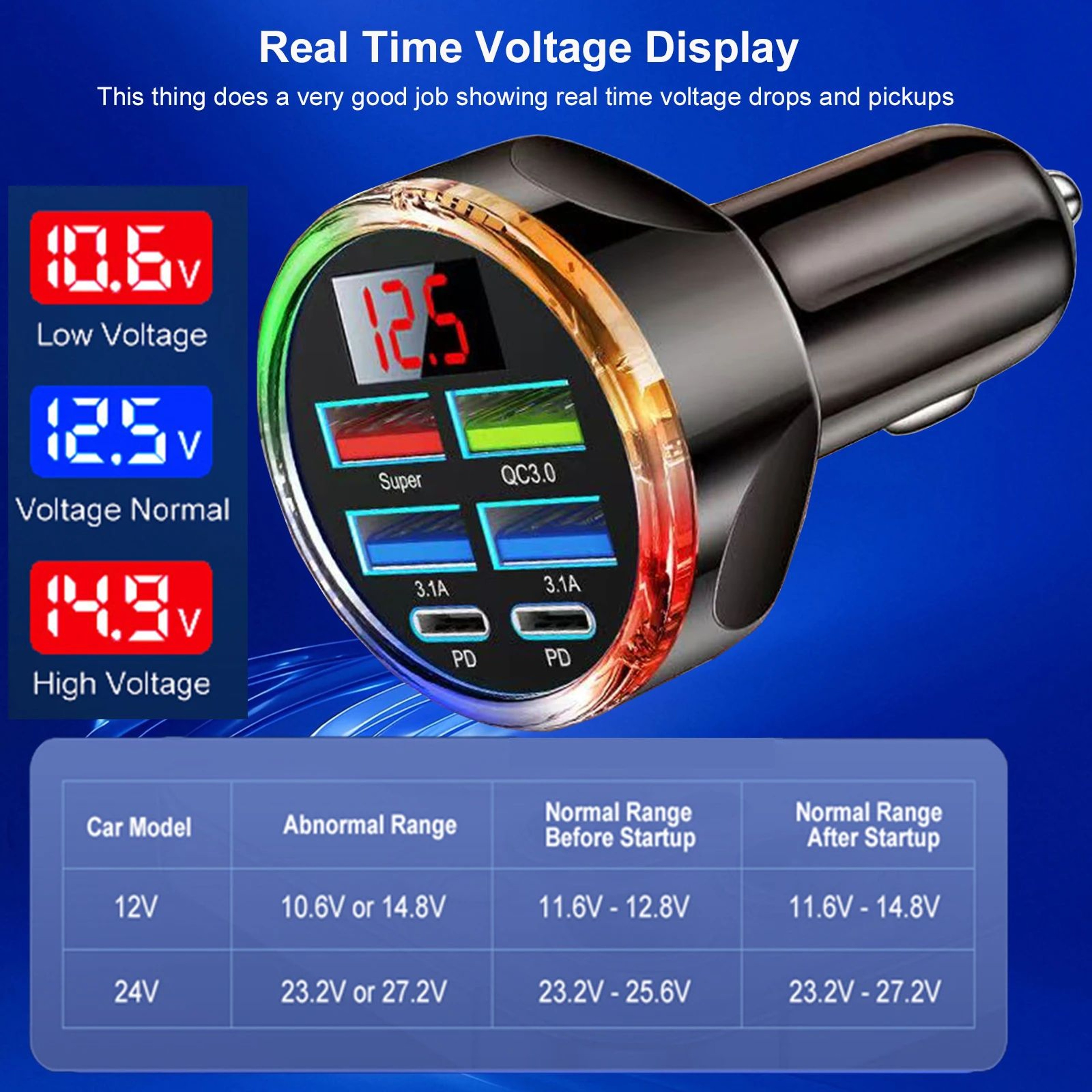 UYUXIO 6 In 1 Car Charger Dual PD USB C Fast Car Charger With Voltage Display And Color Light 1