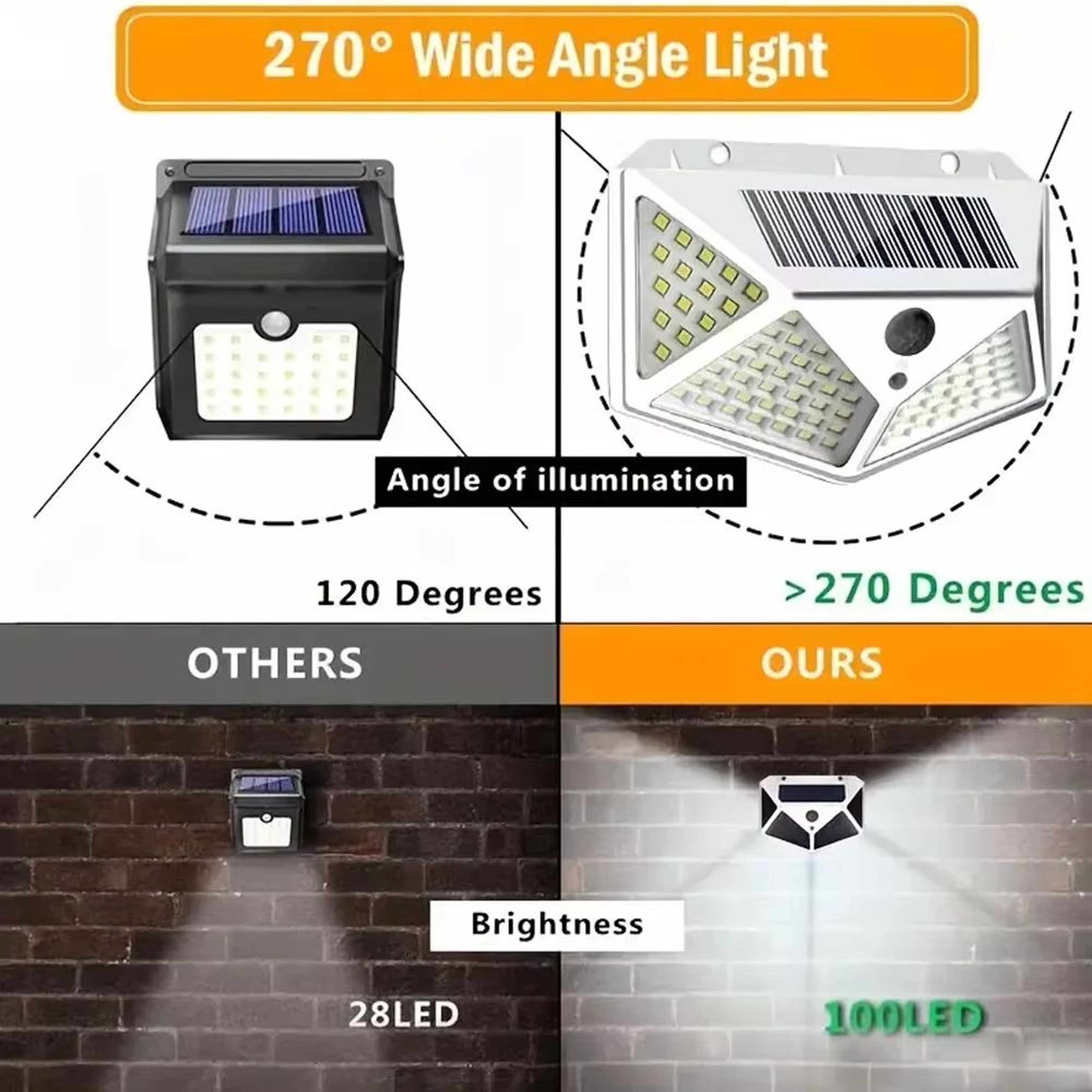 100 LED Outdoor Solar Wall Light FourSided Waterproof Garden Patio Courtyard Lamp 1