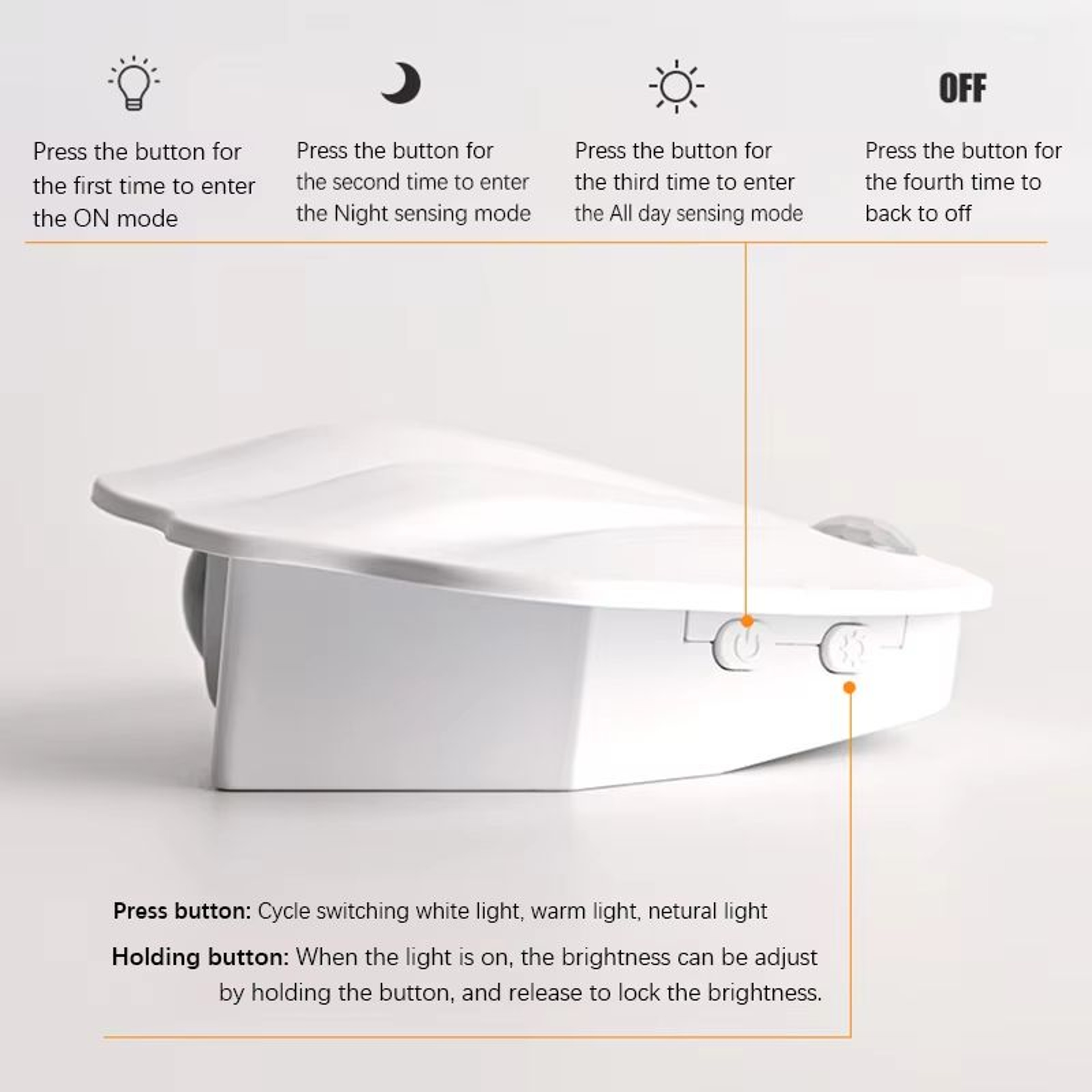 Rechargeable Magnetic Motion Sensor Night Light With 3 Color Dimming For Wall Closet And Staircase 4