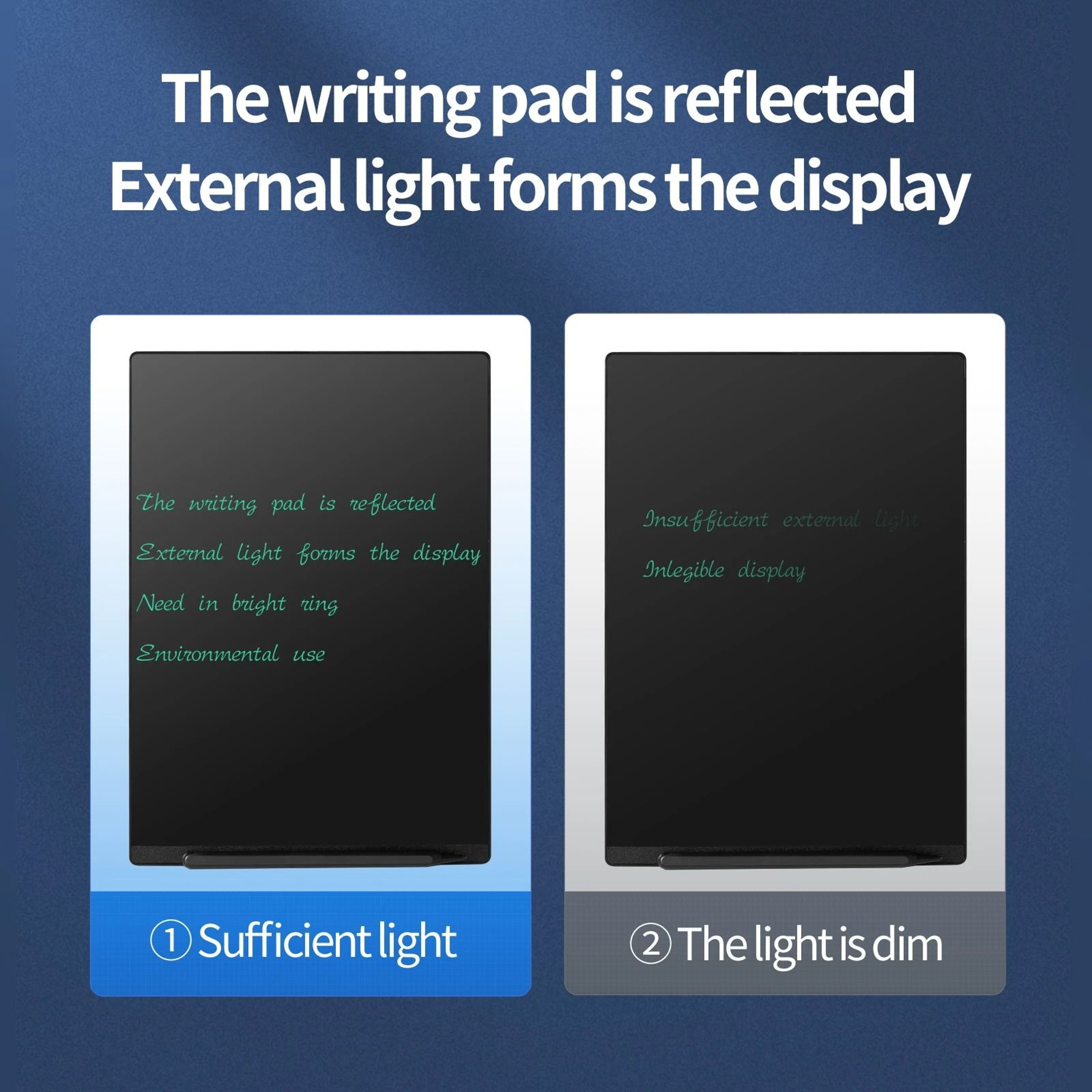 95 Inch LCD Writing Tablet With Superfine Screen For Kids Drawing And Notes 4