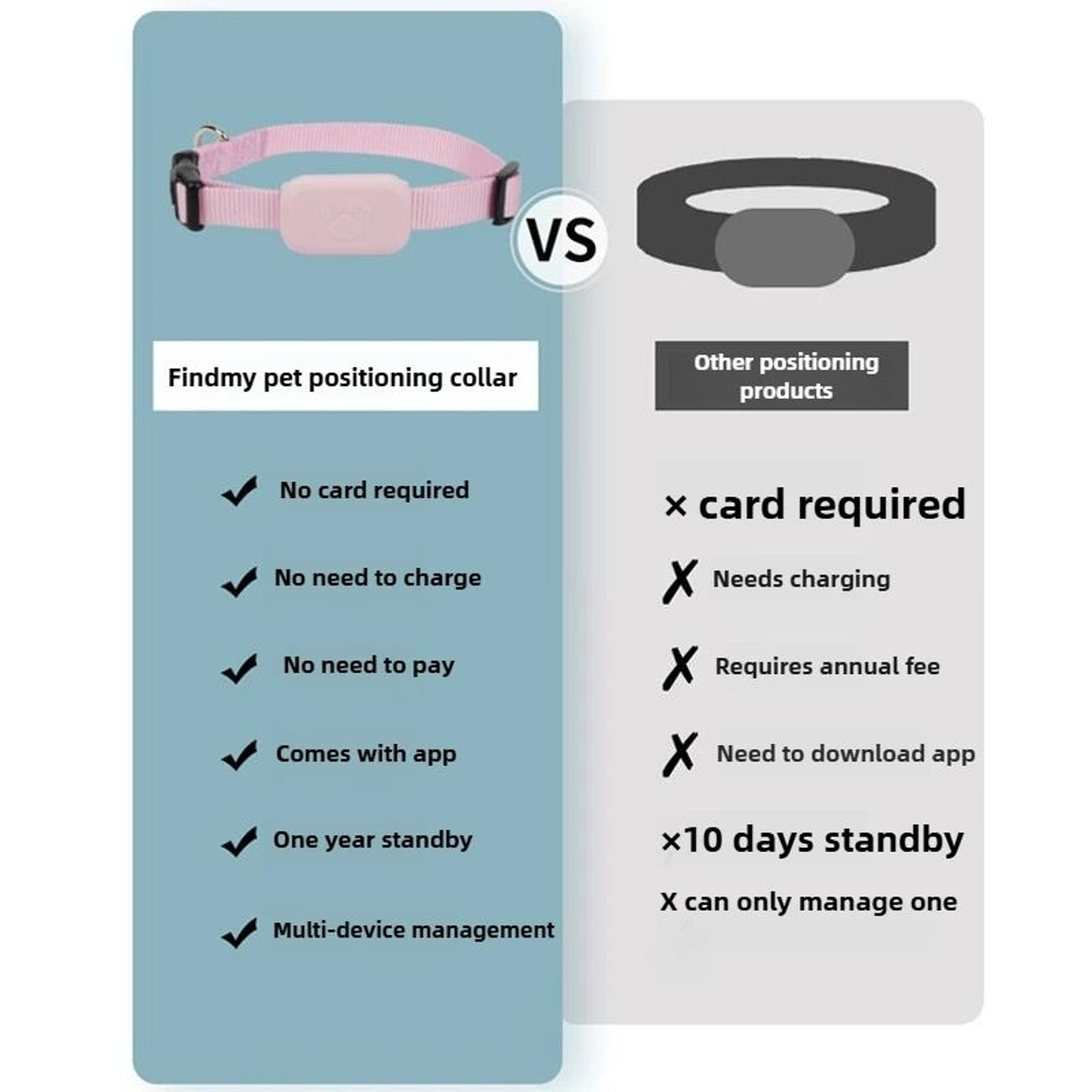 Waterproof Smart Pet GPS Tracker Collar For Cats  Dogs 1