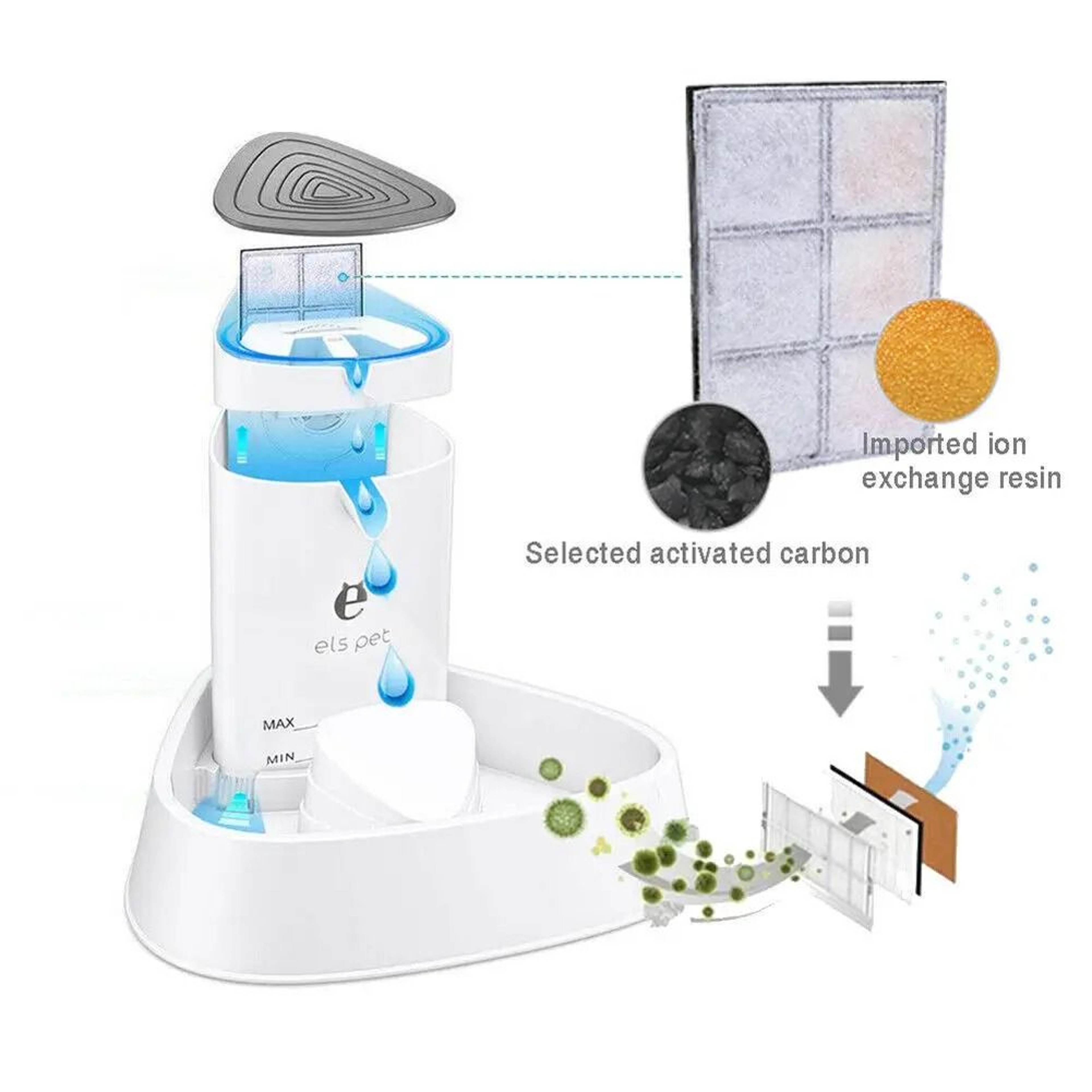 Activated Carbon Replacement Filters For 18L Automatic Pet Water Fountain 1