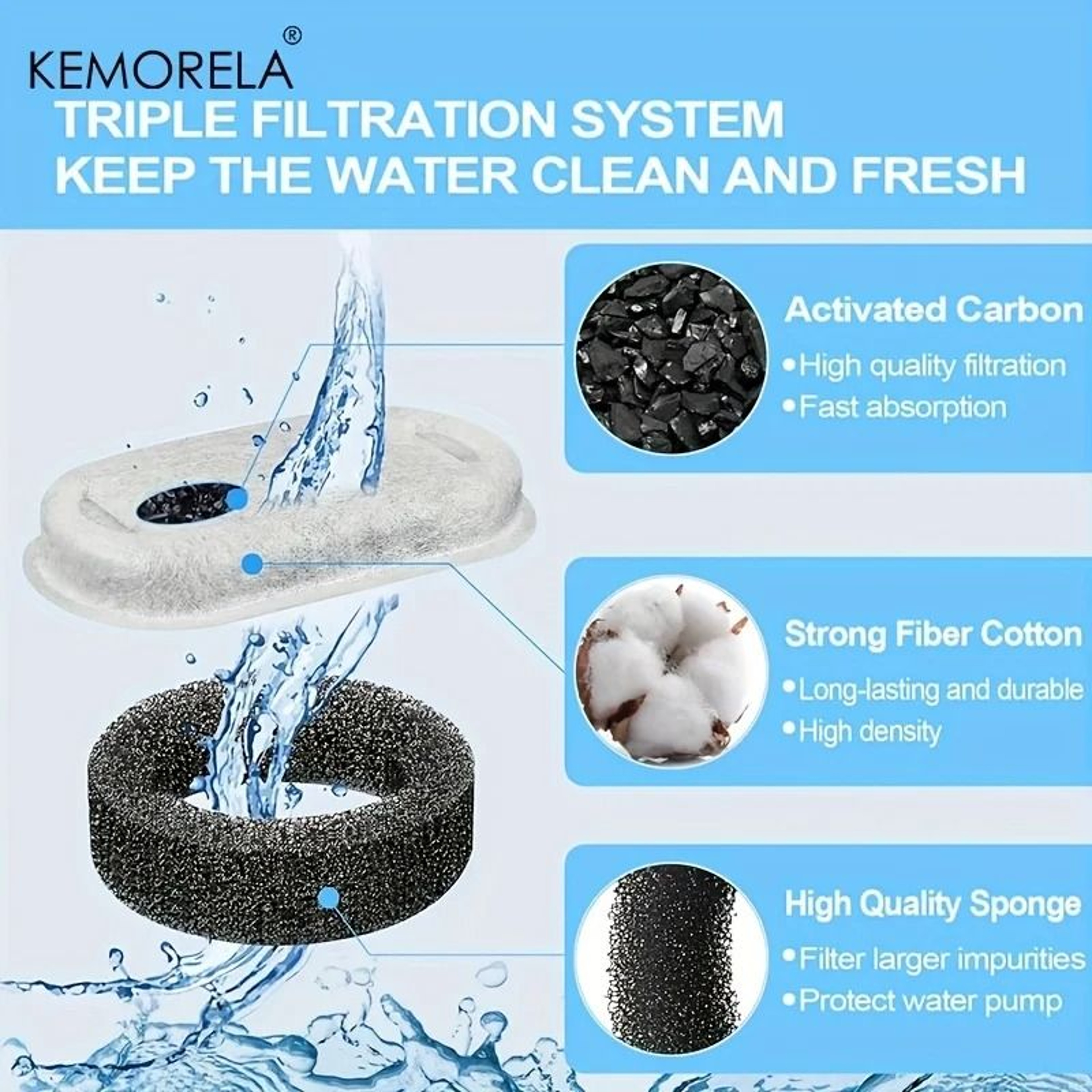 PureSip Activated Carbon Fountain Filter Set  Replacement Sponge Filters For Stainless Steel Cat Wa 3