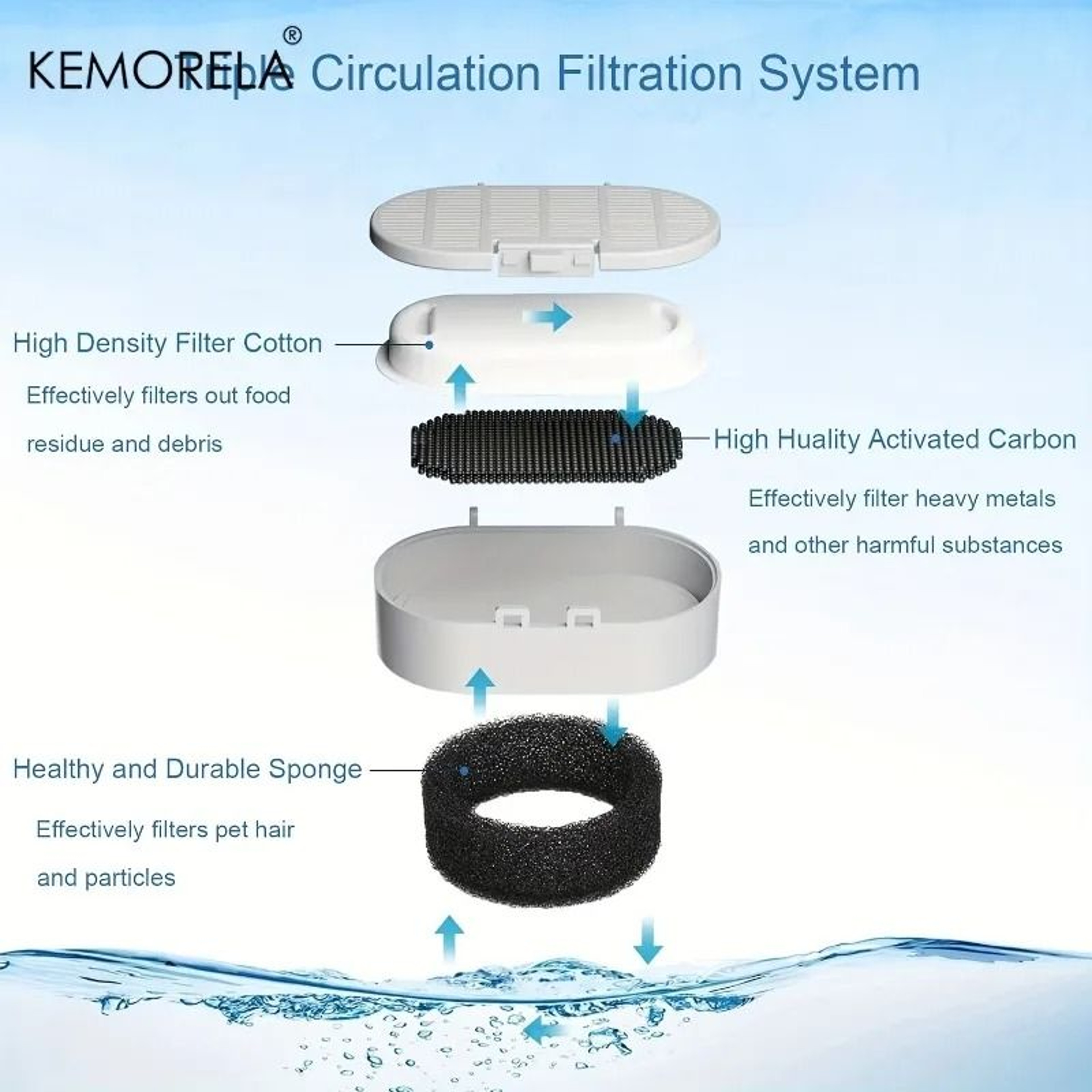 PureFlow Complete Fountain Filter Kit  20 Activated Carbon Filters  20 Sponge Replacements For Pet  5