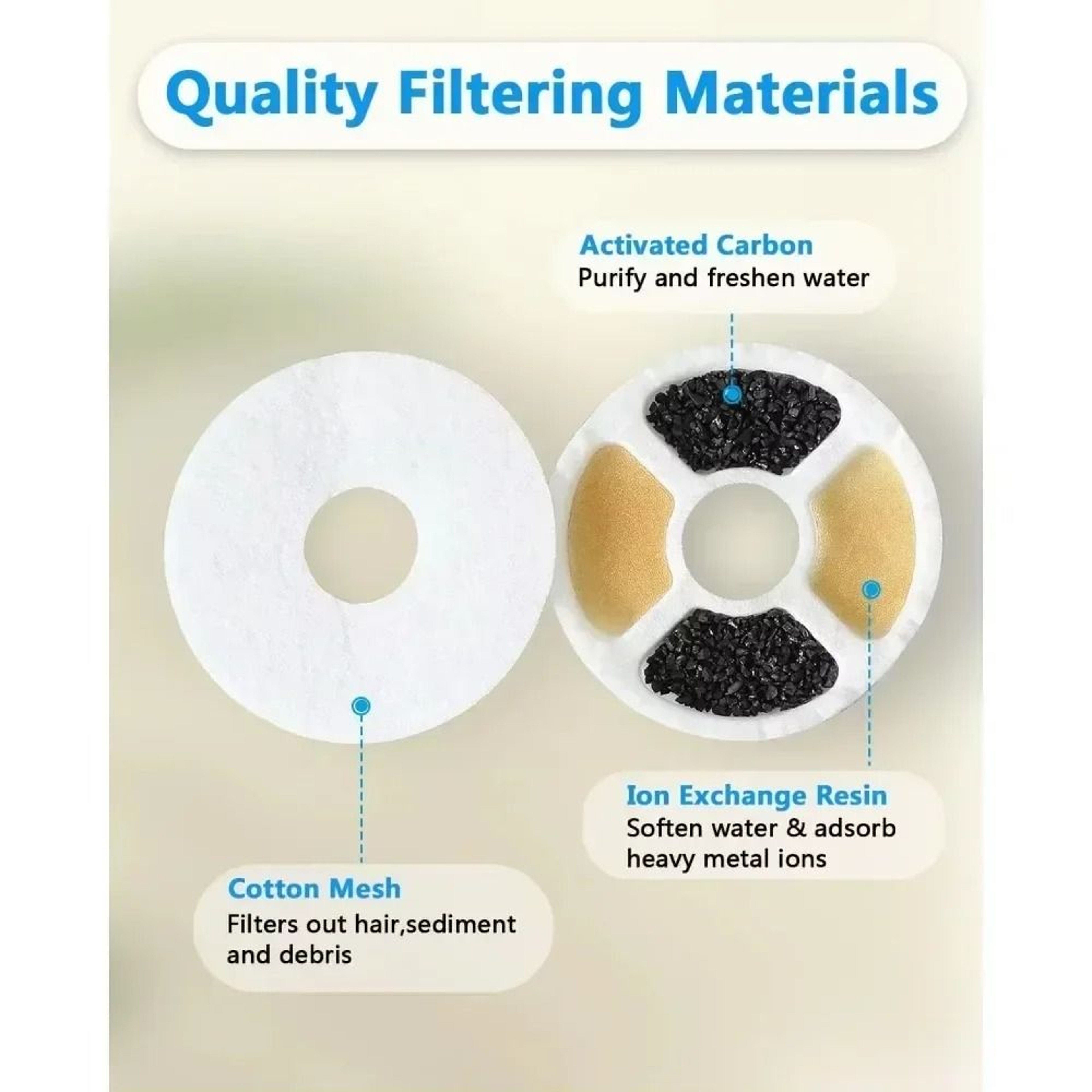 612 Pack Flower Fountain Replacement Filters For Cat  Dog Water Fountains 6