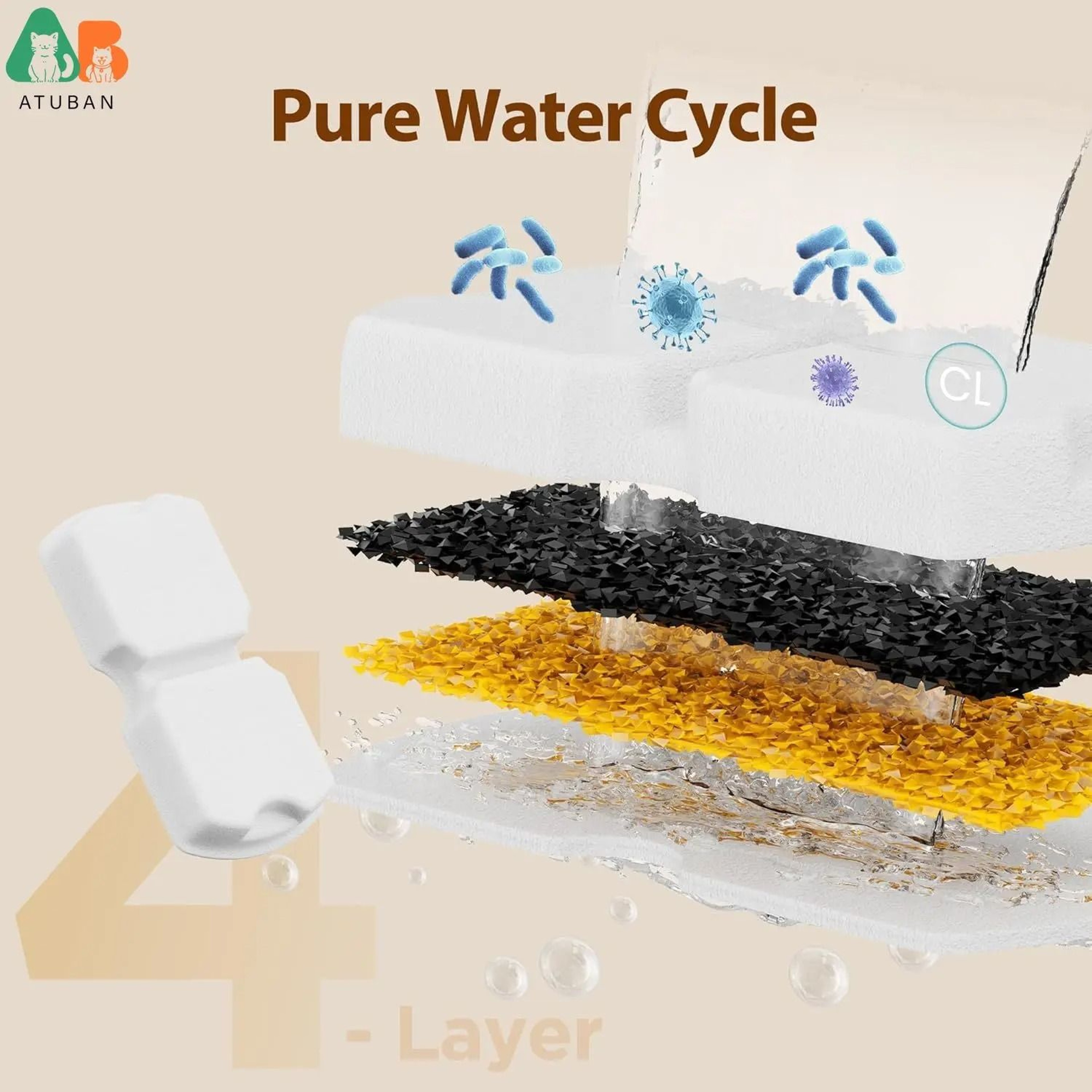 HOOISE Cat Water Fountain Replacement Filter Set With Activated Carbon  Sponge Refills 3