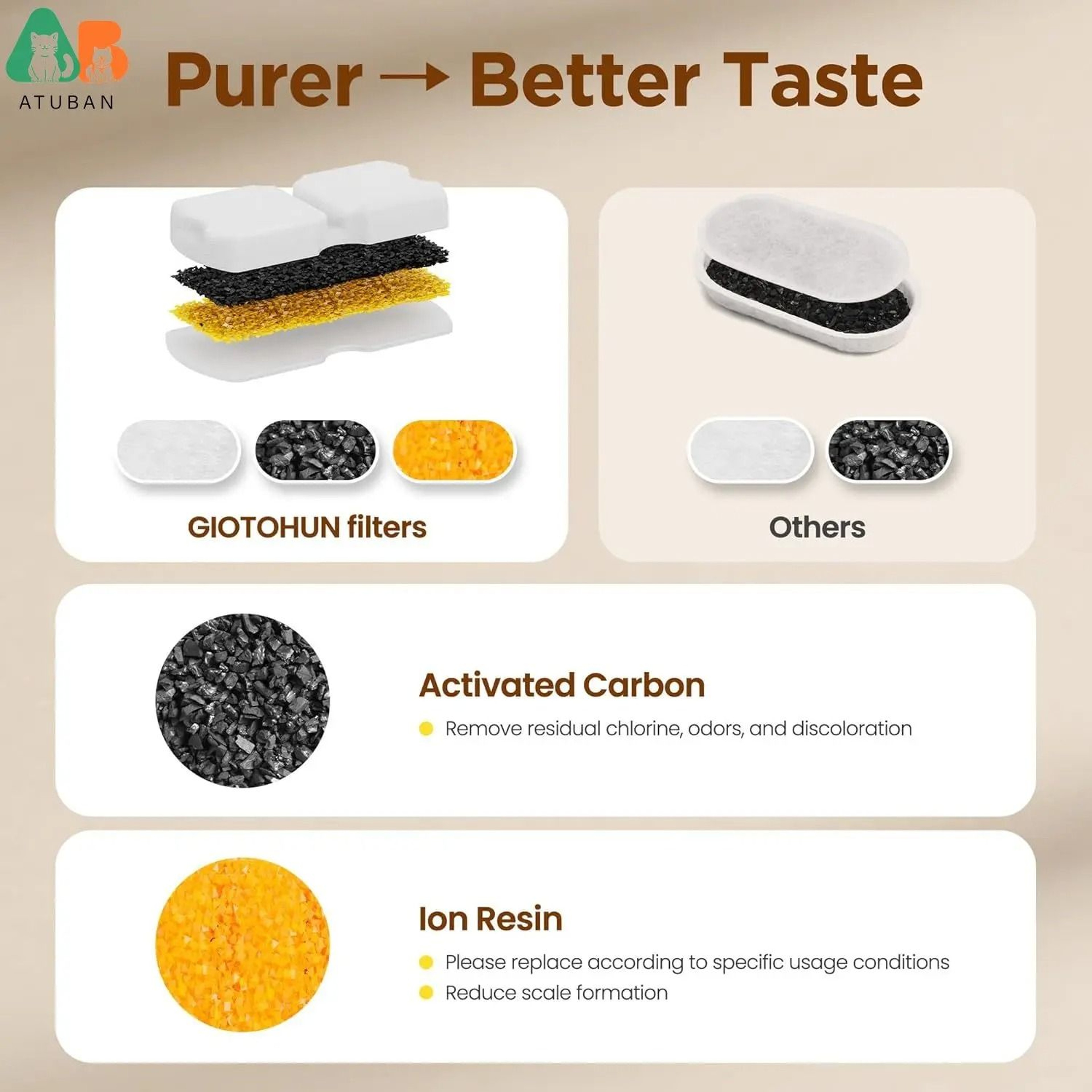 HOOISE Cat Water Fountain Replacement Filter Set With Activated Carbon  Sponge Refills 4