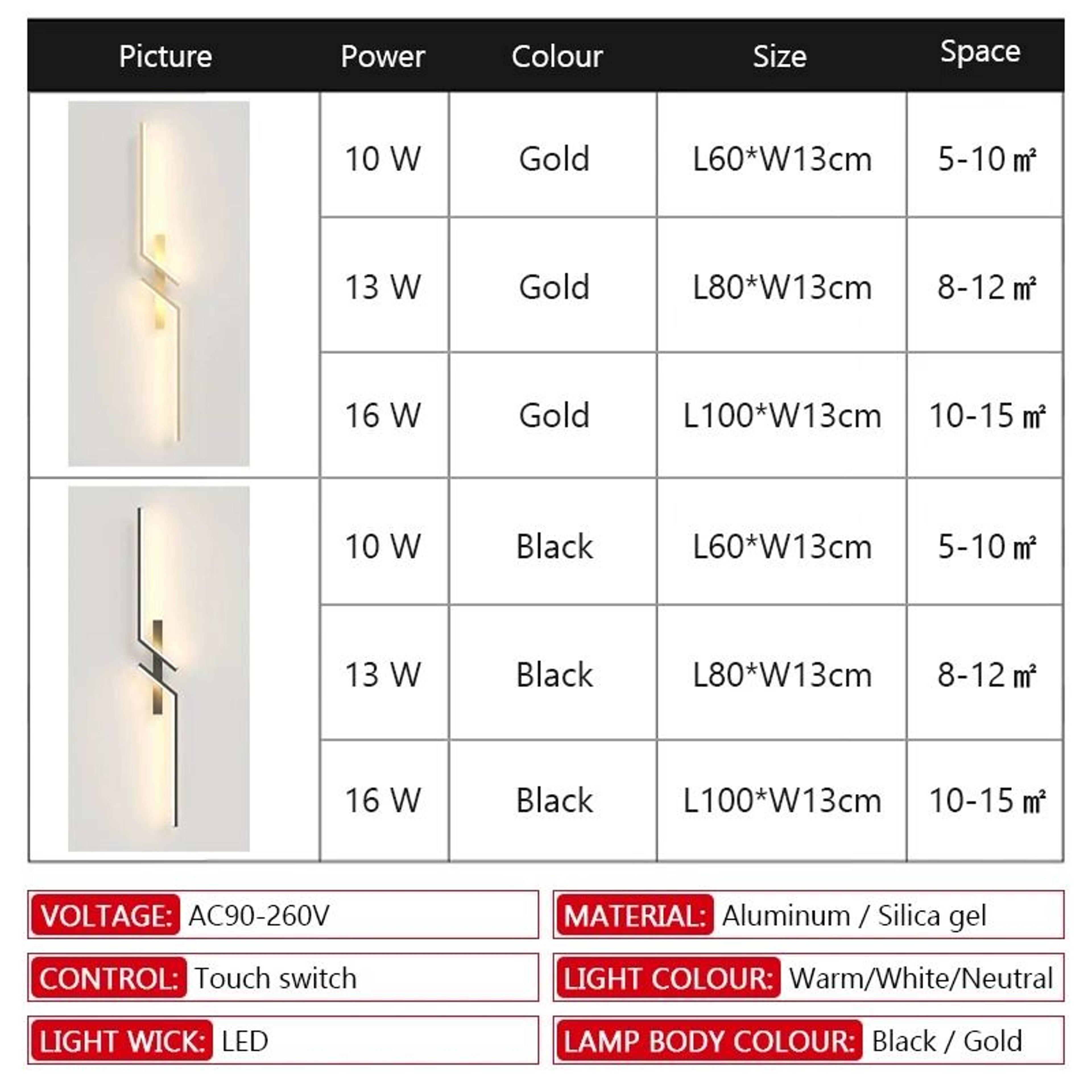 Linelux Slim LED Wall Sconce 5