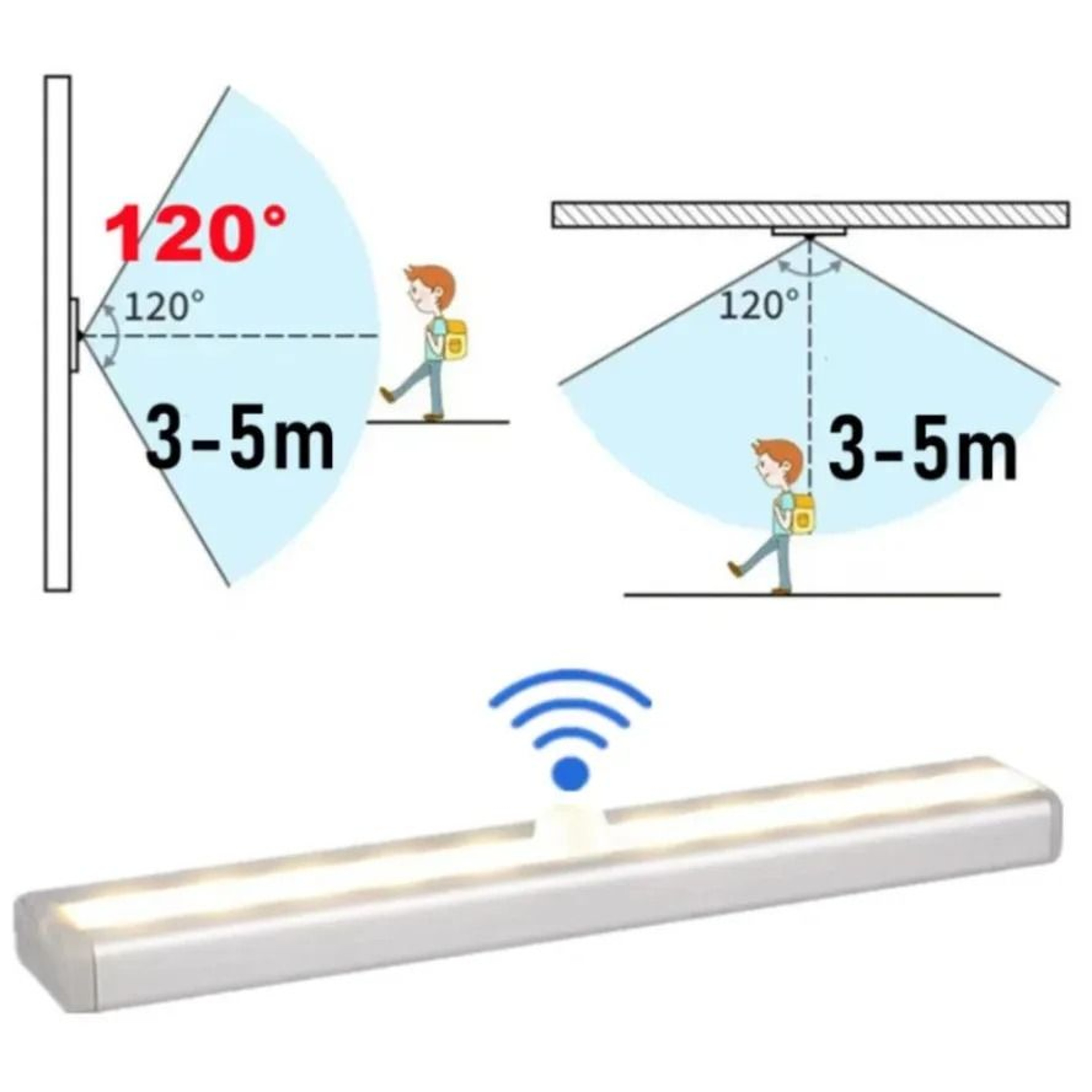 Compact PIR Drawer Sensor Light 2