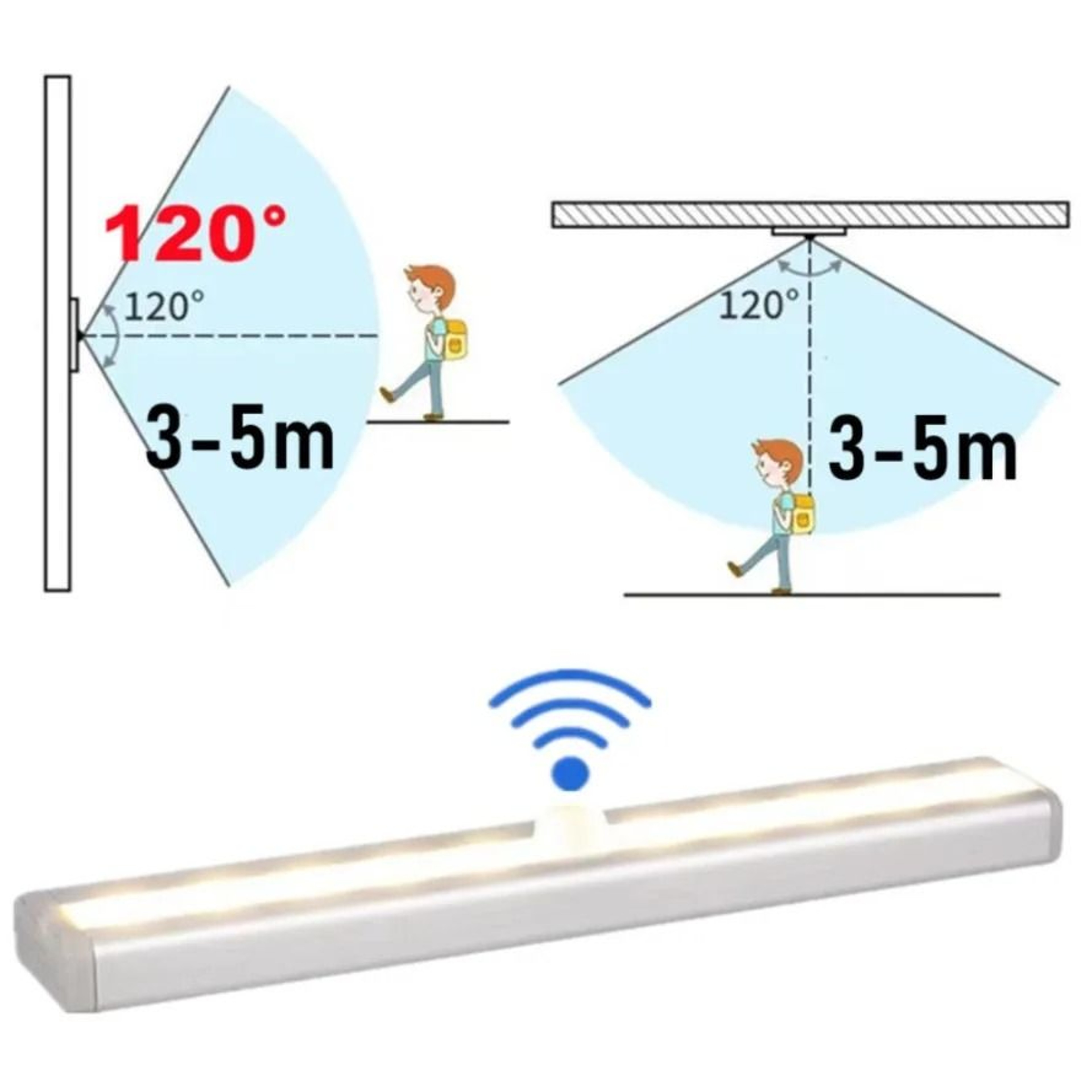 GlowGuard PIR Closet Light 2
