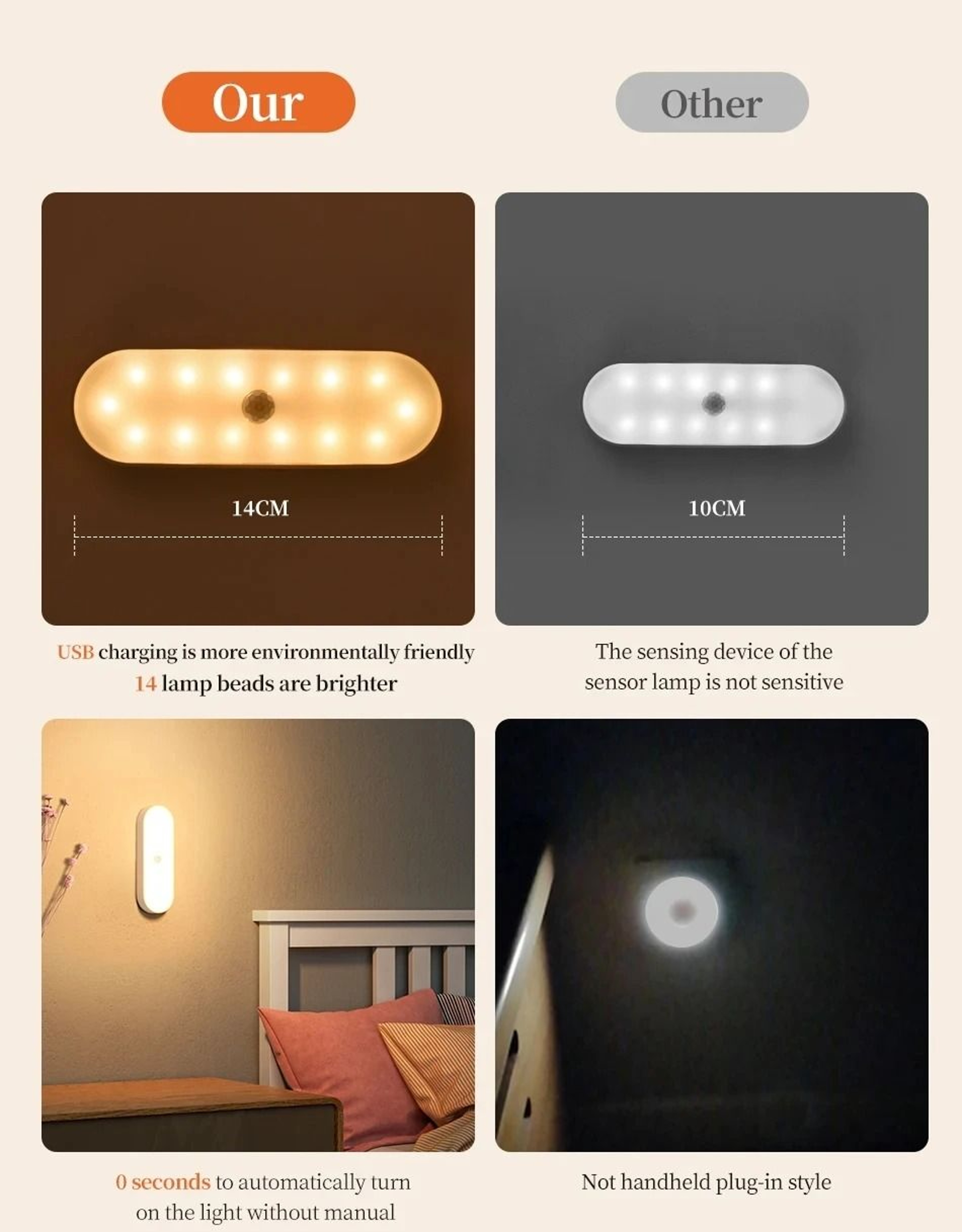 LumaEase Dimmable Sensor Light 5