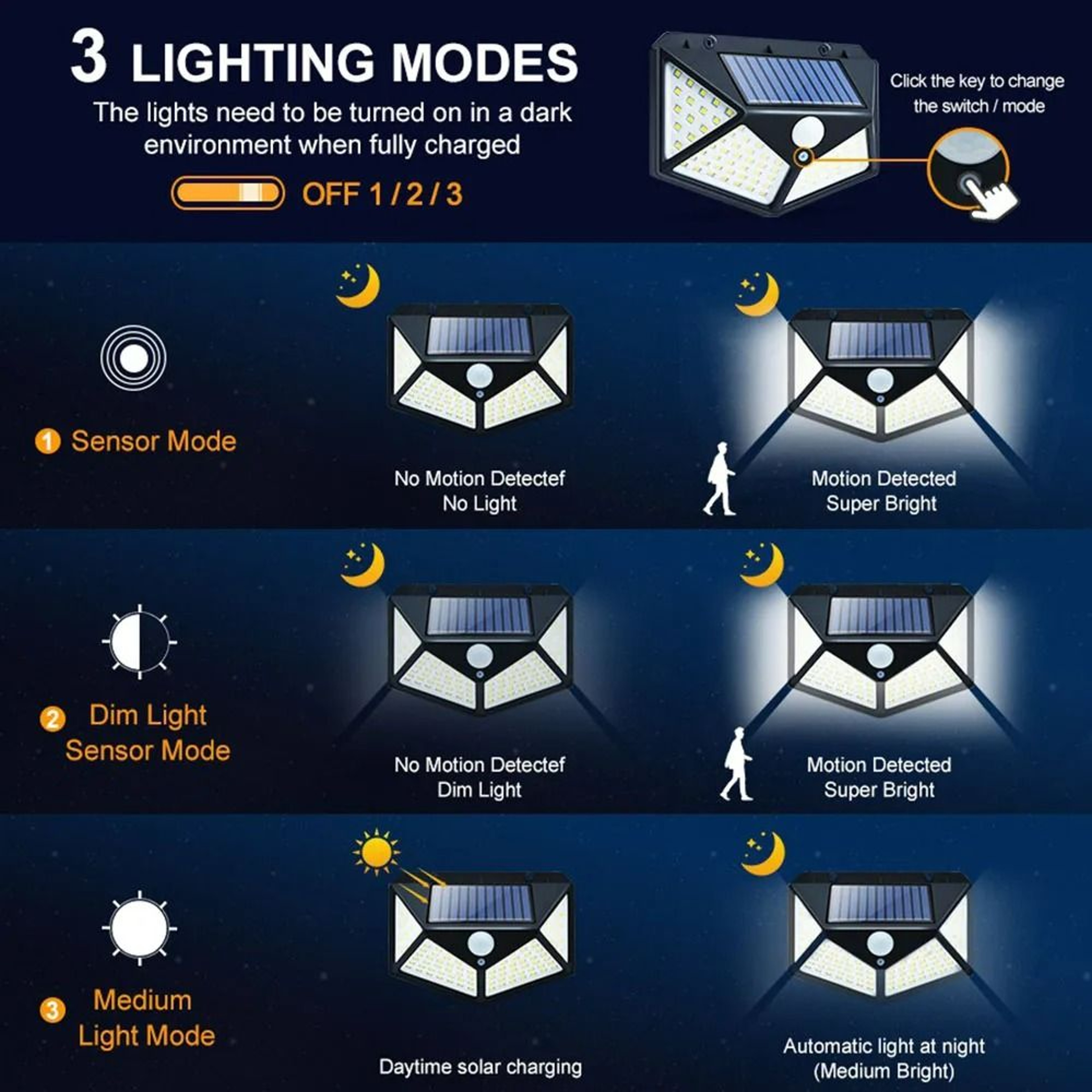 BrightWatch Solar Wall Lights 3