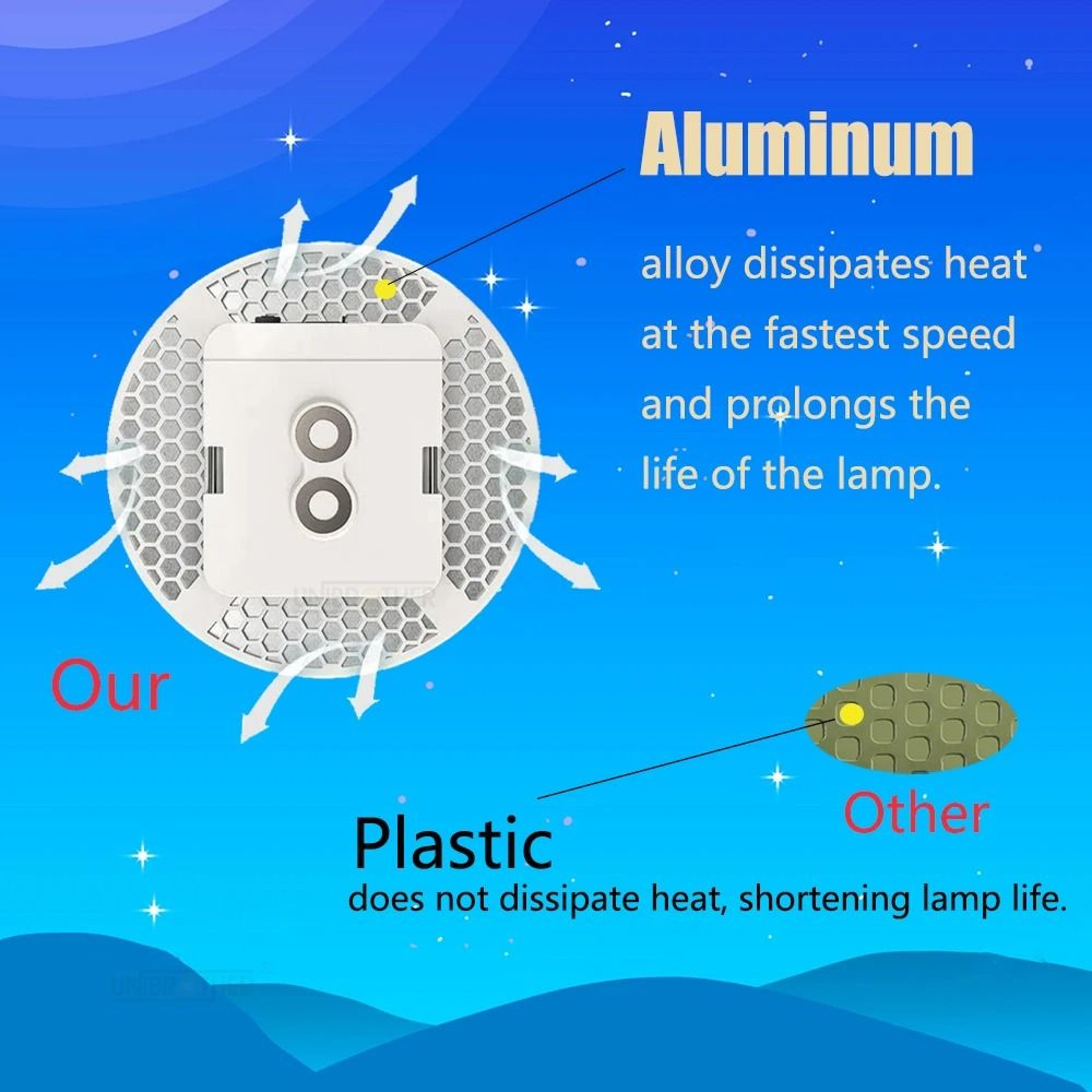 LumaCommand Remote Camping Lantern 2