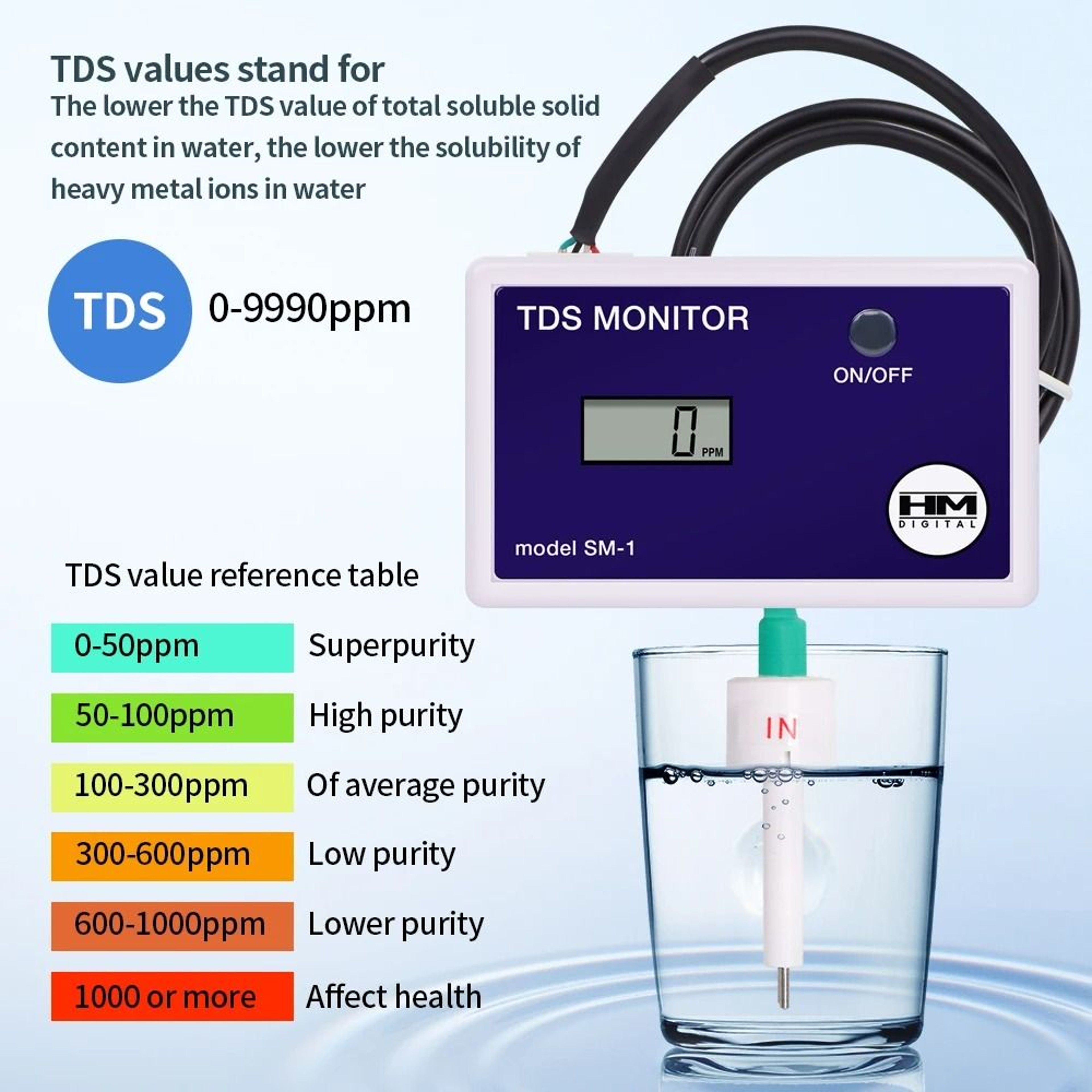 PureTrack Digital TDS Monitor 2