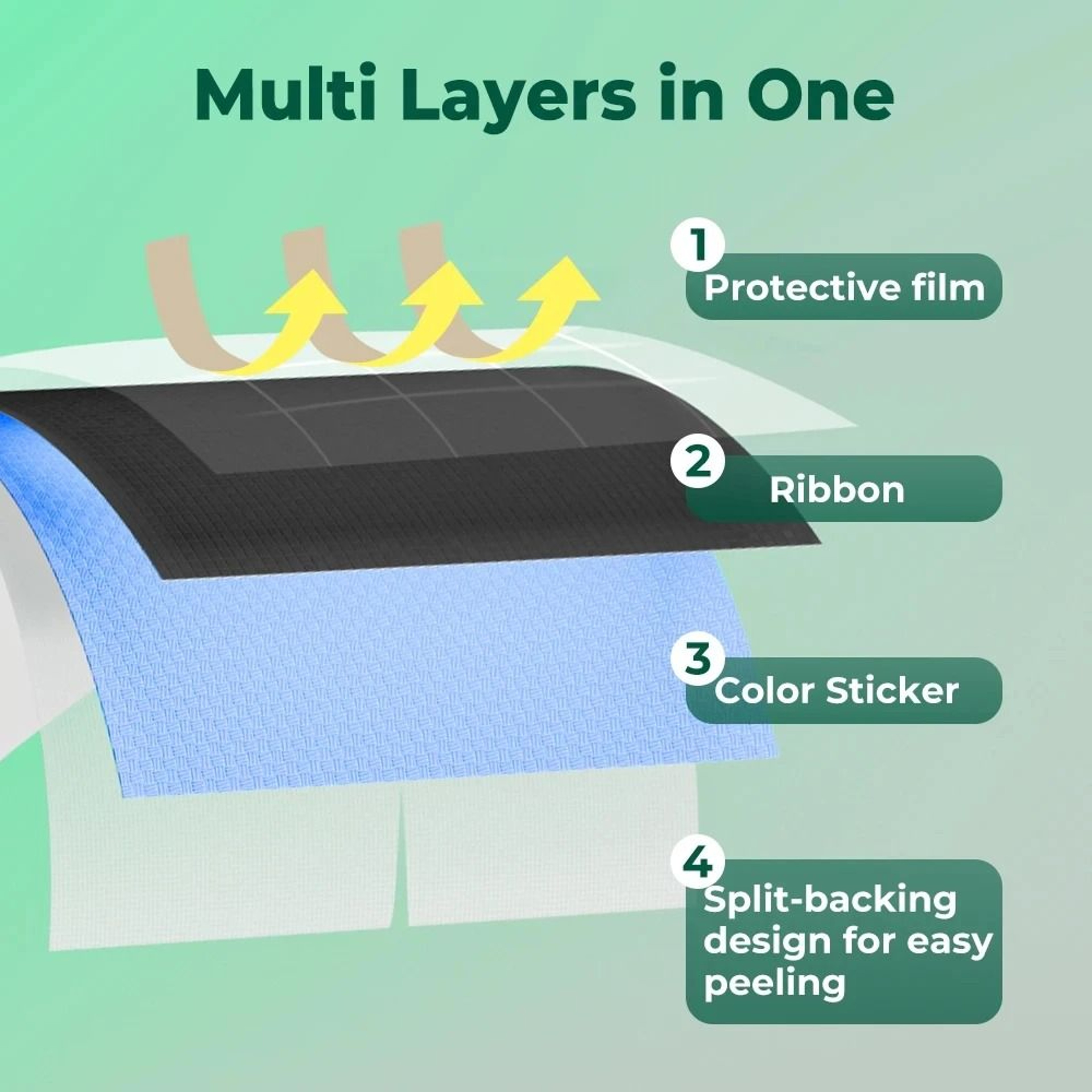 TapeWise Laminated Label Tape For Brother Ptouch Printers 4