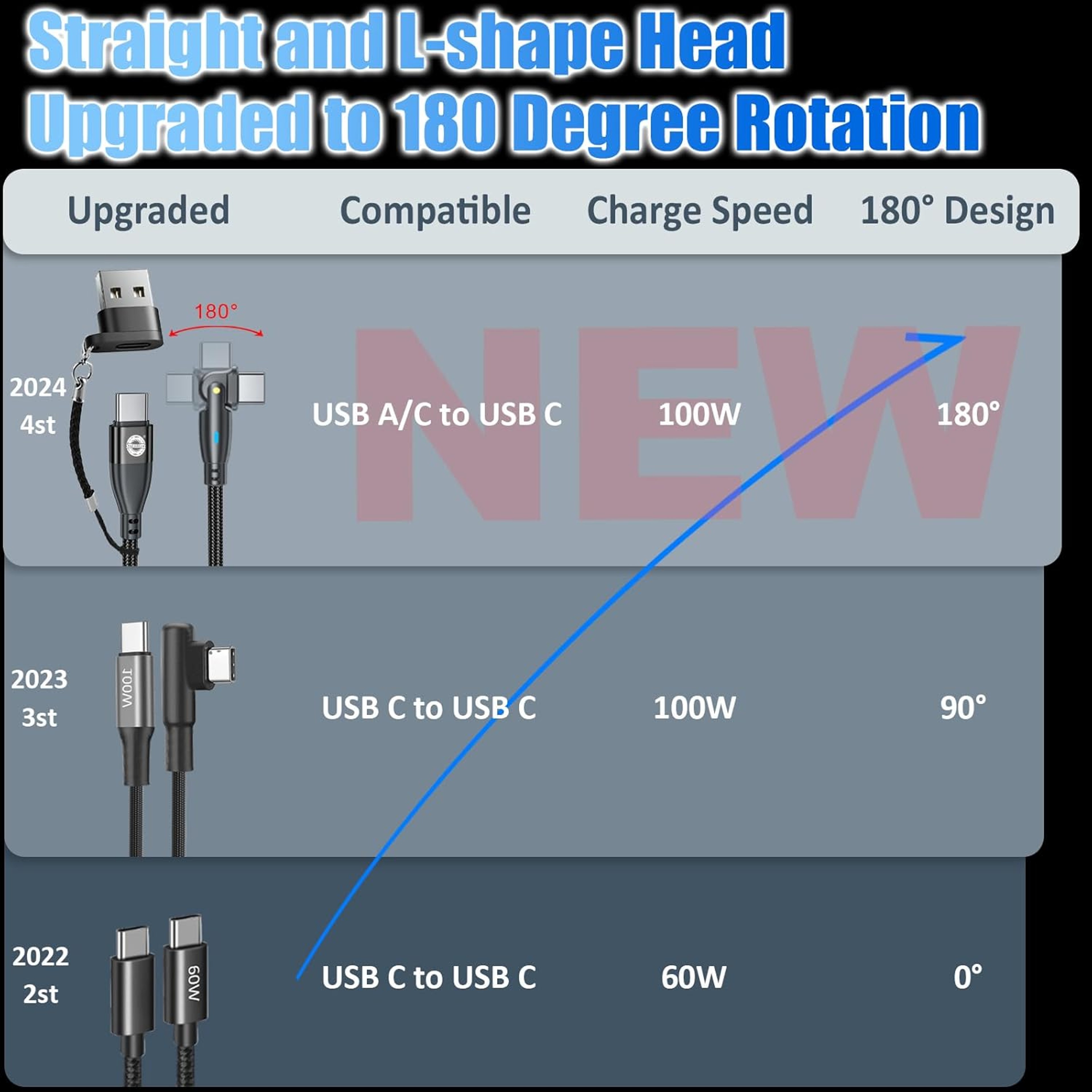 AUFU 100W Magnetic USB Charging Cable  5A Fast Charge TypeC  Micro USB Magnet Cable For IPhone Sams 2