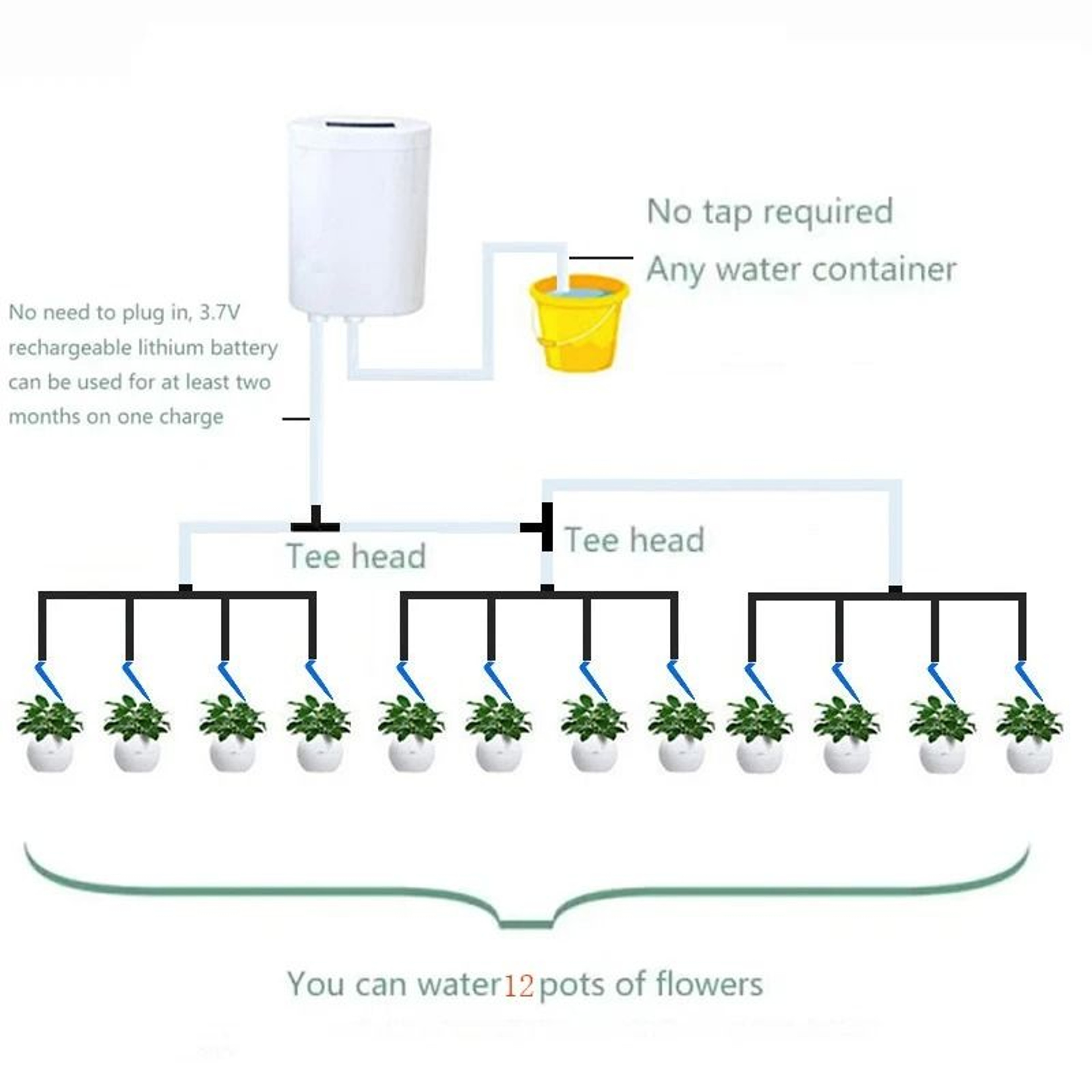 Intelligent Drip Irrigation Self Watering System Kit With 2 To 16 Heads For Indoor And Outdoor Plan 9