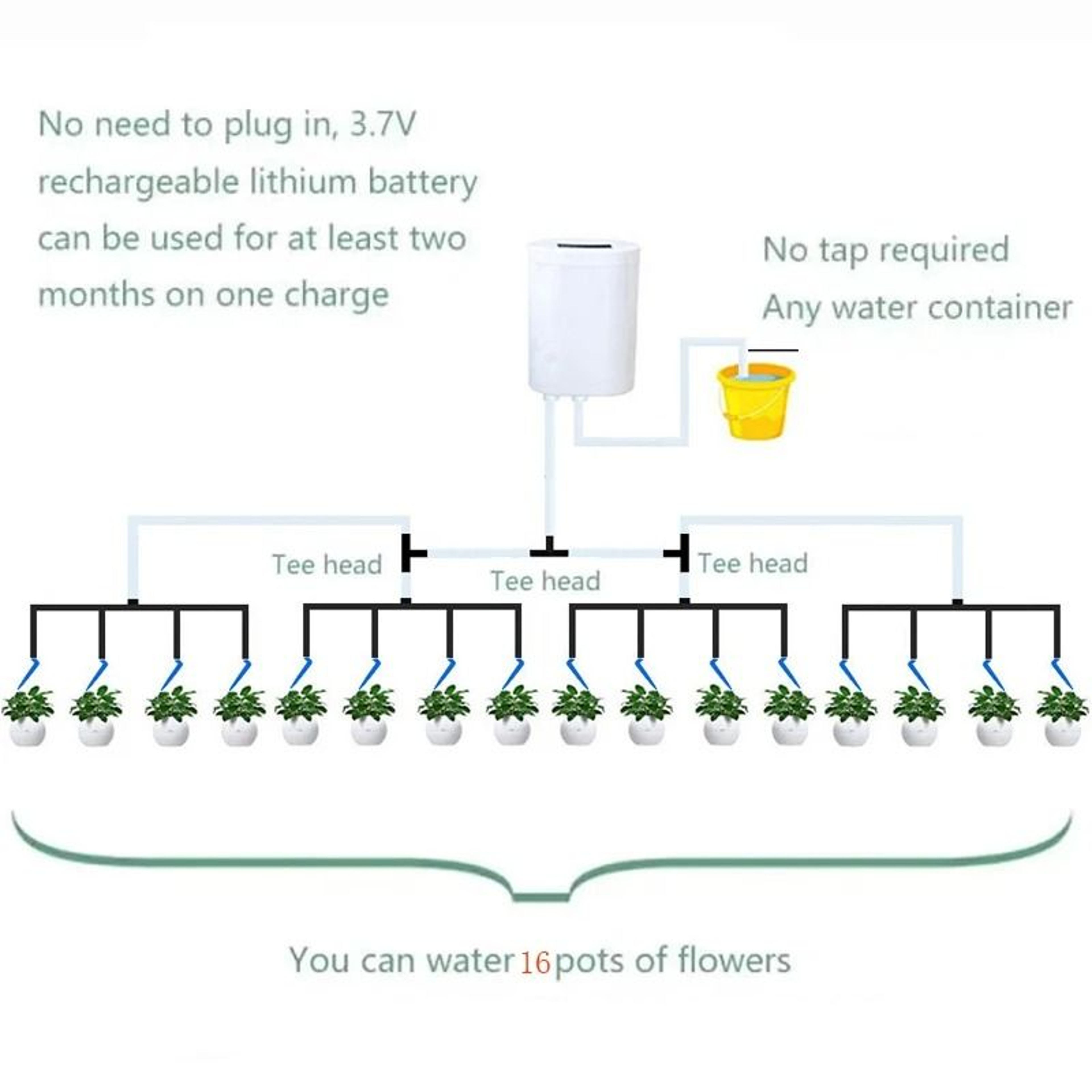 Intelligent Drip Irrigation Self Watering System Kit With 2 To 16 Heads For Indoor And Outdoor Plan 10