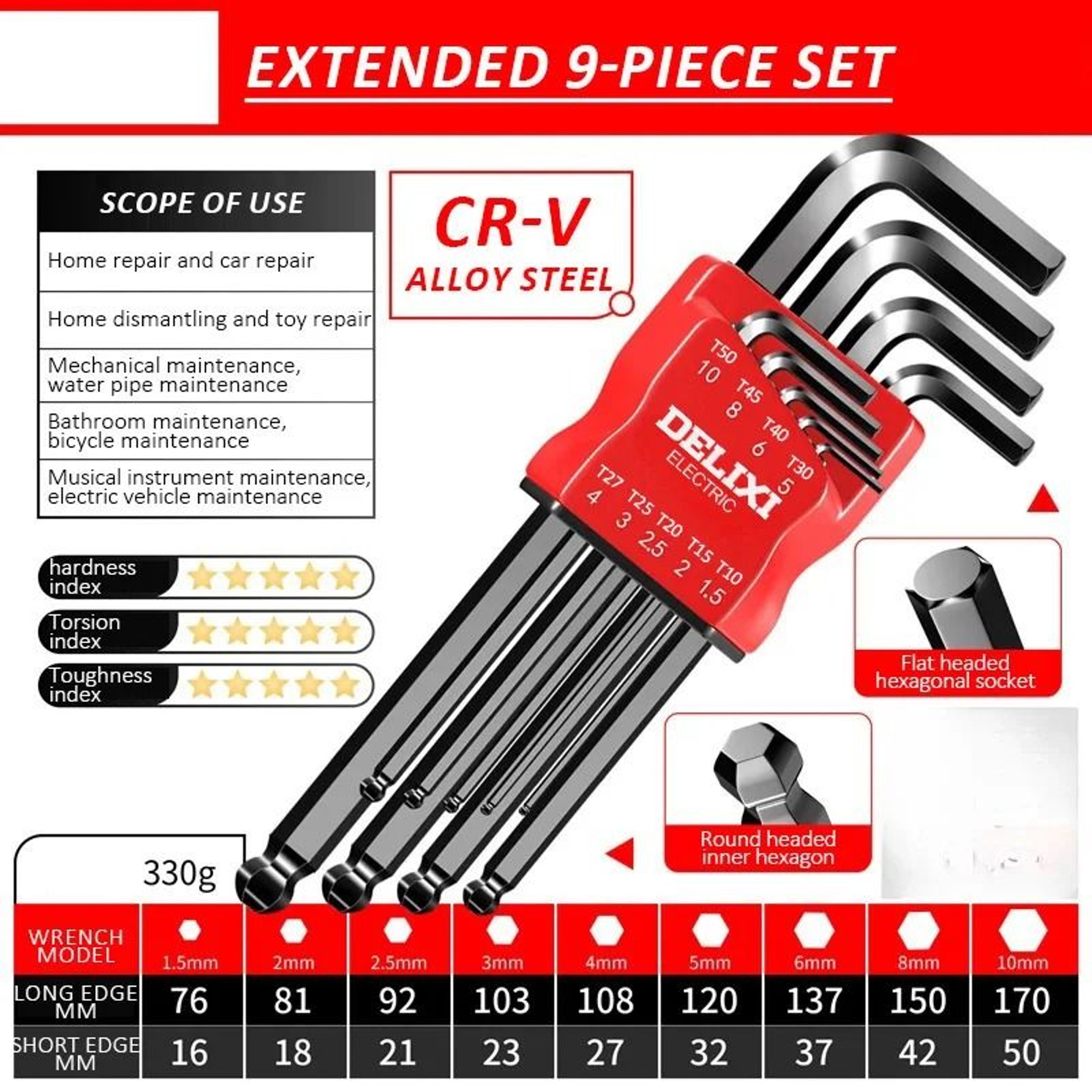 DELIXI Electric Allen Key Set Universal Hex Wrench Metric For Motorcycles And Bicycles 7
