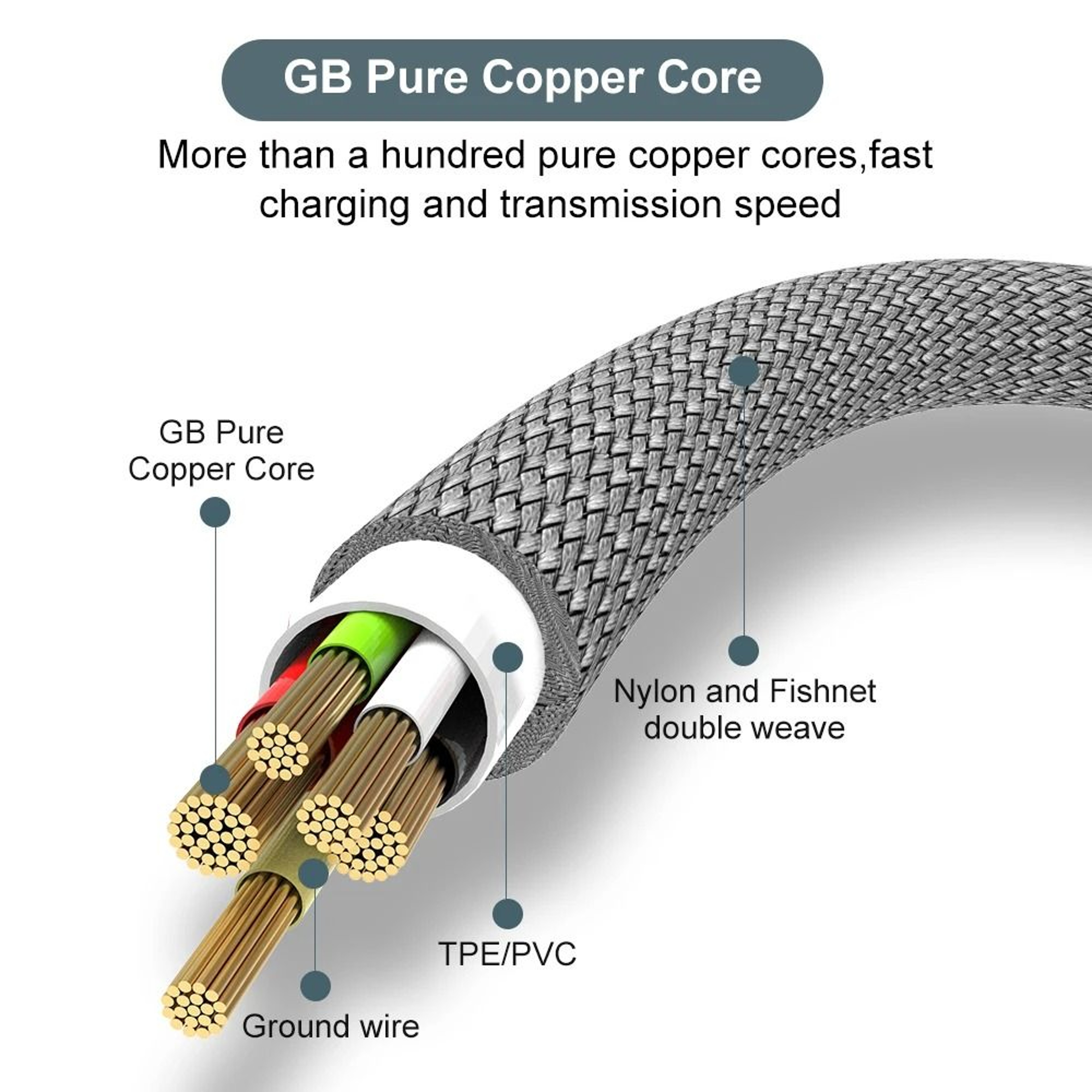USB Type C Super Fast Charging Cable Long Braided Extension Cord 2