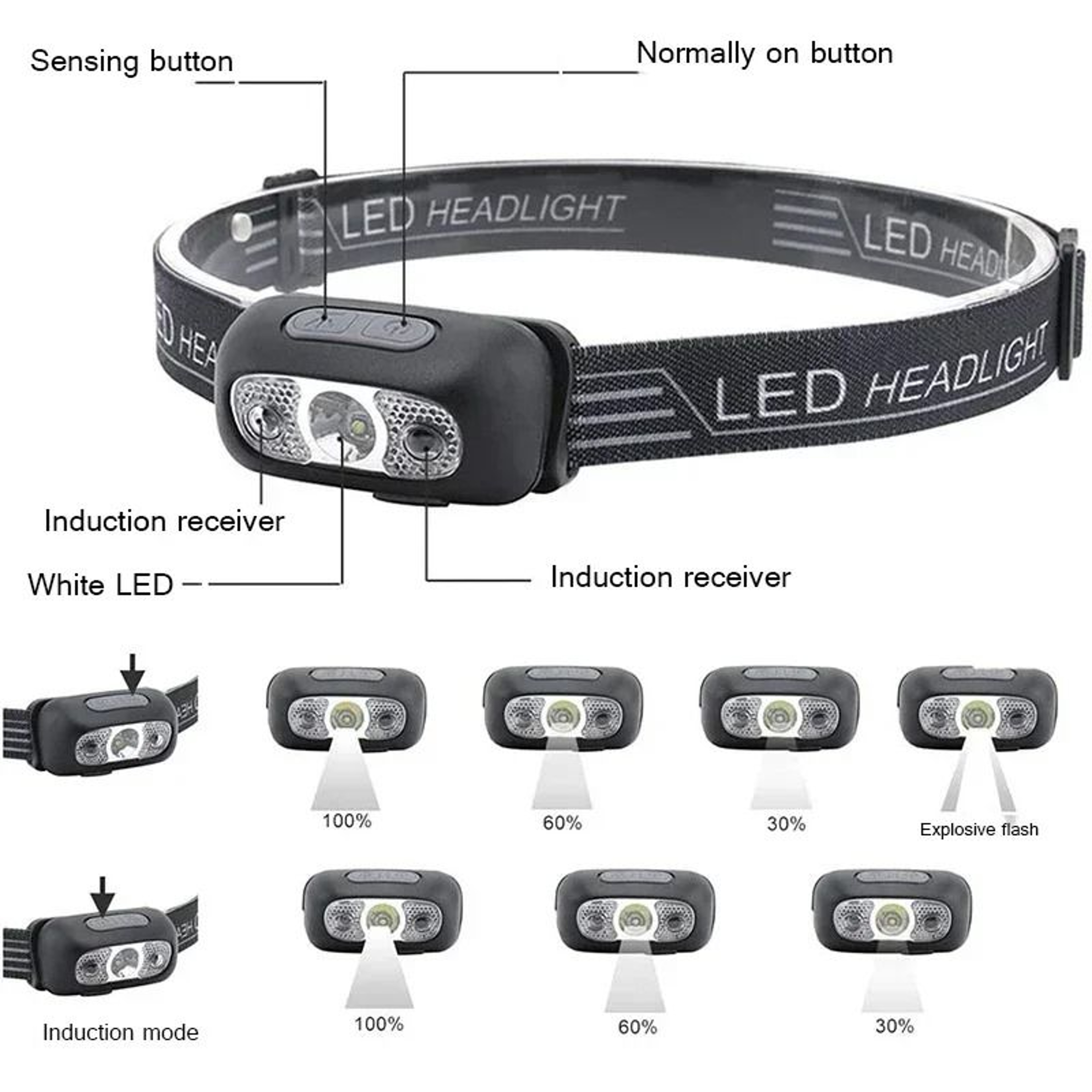 Mini LED Headlamp With Wave Sensor And USB Rechargeable Battery 1