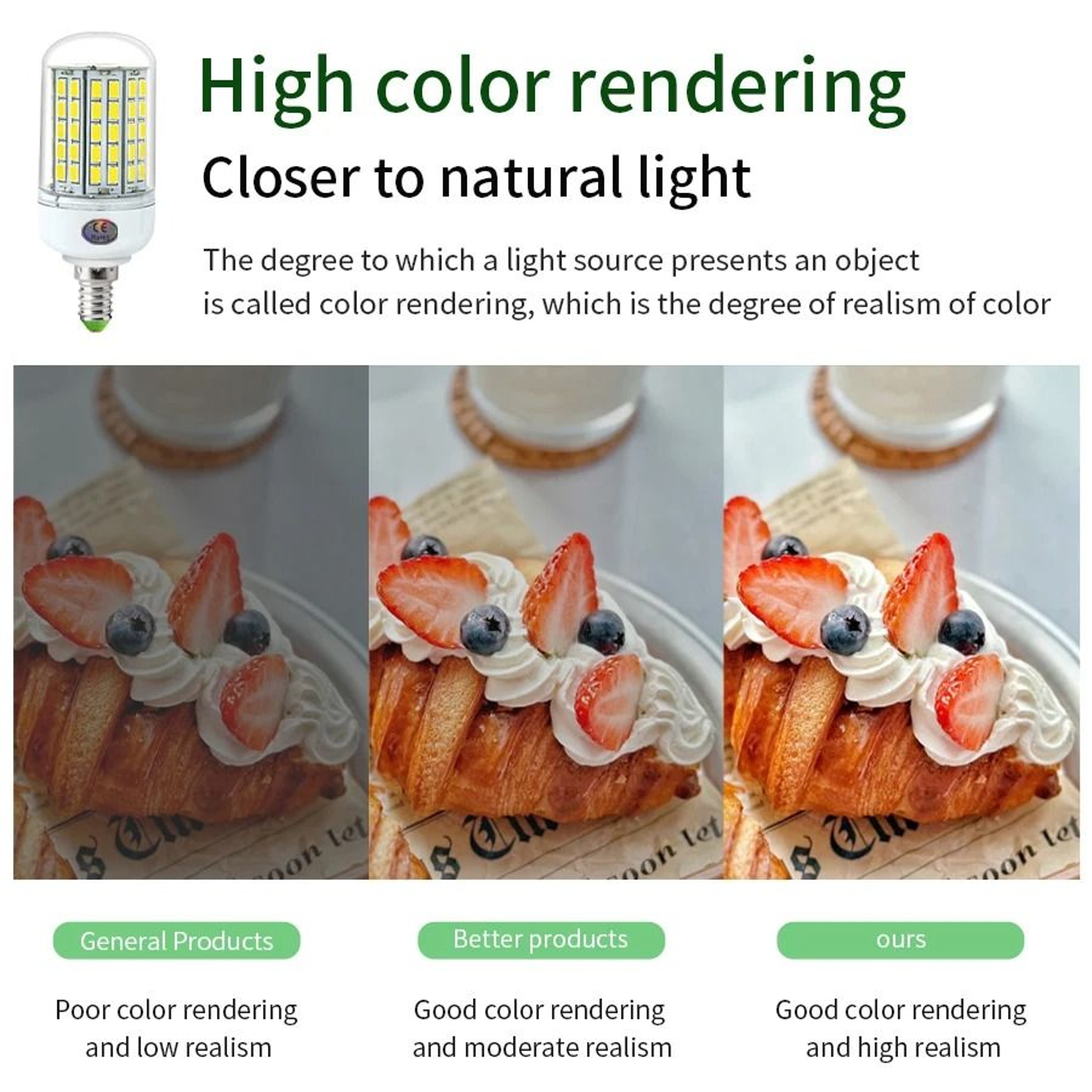 LED Corn Bulb E27 E14 High Brightness Energy Saving Light For Ceiling Chandeliers And Home Lighting 4