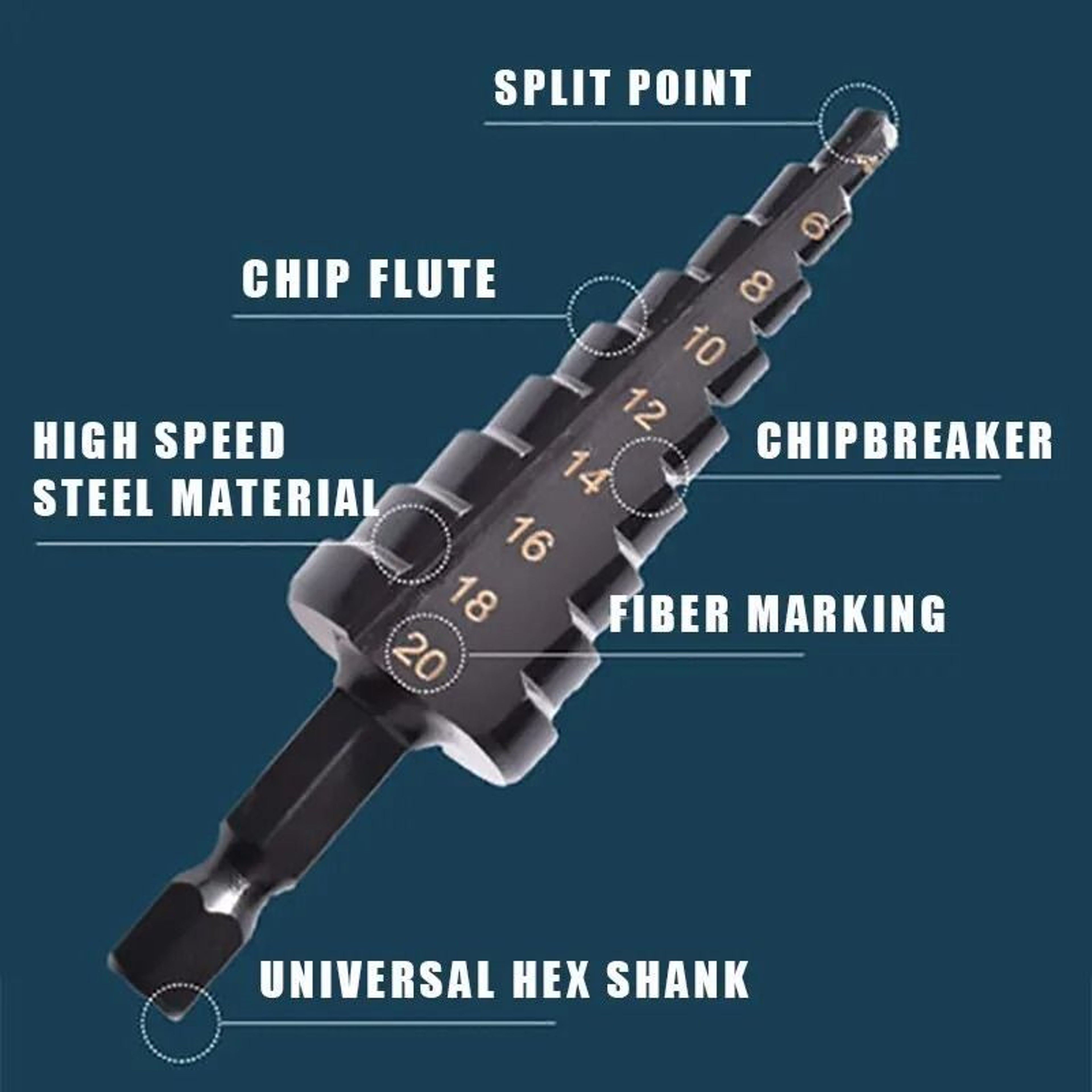 Professional 3Piece HSS Straight Groove Step Drill Bit Set  IndustrialGrade Core Drilling Tools 2