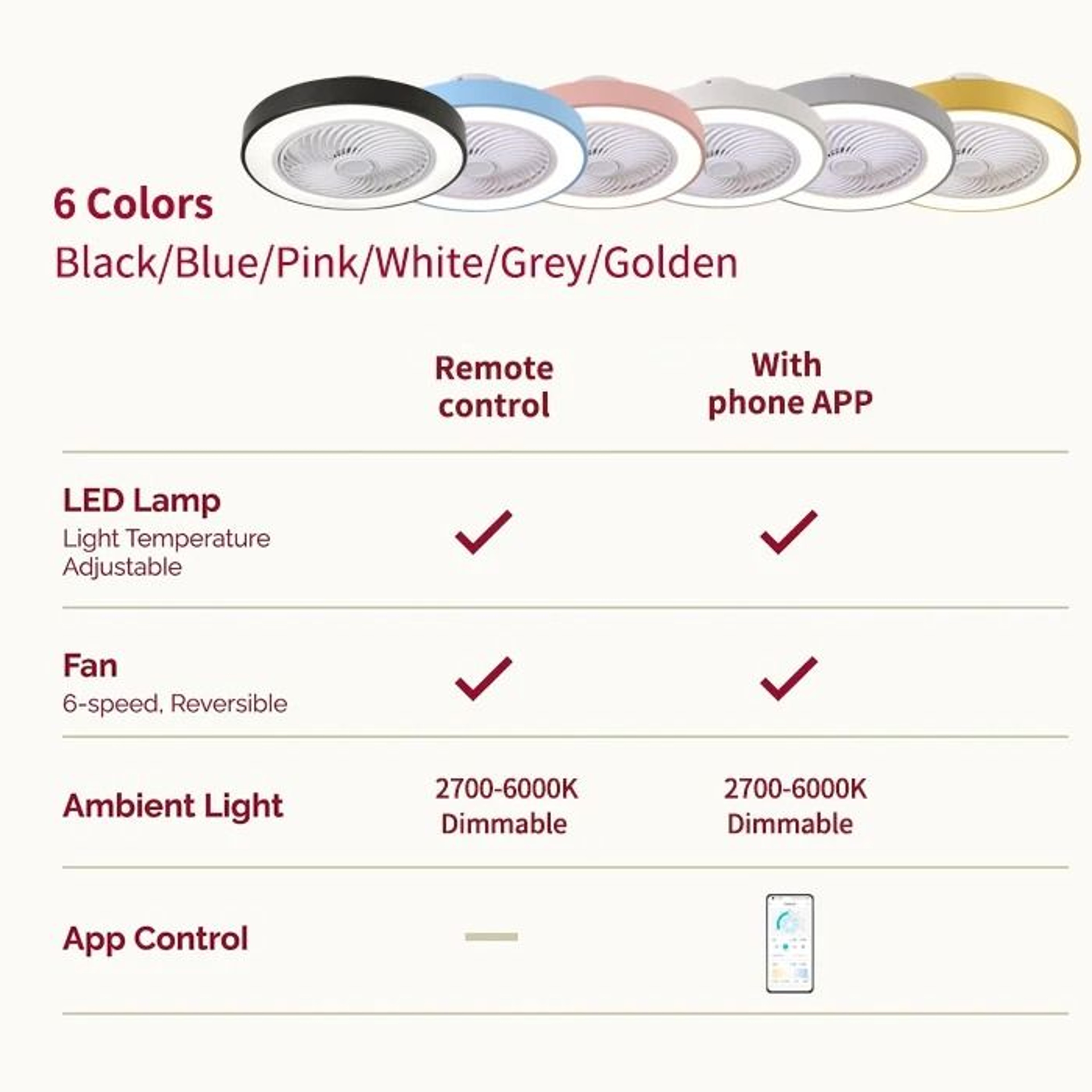 Integrated Modern Ceiling Fan Light 5