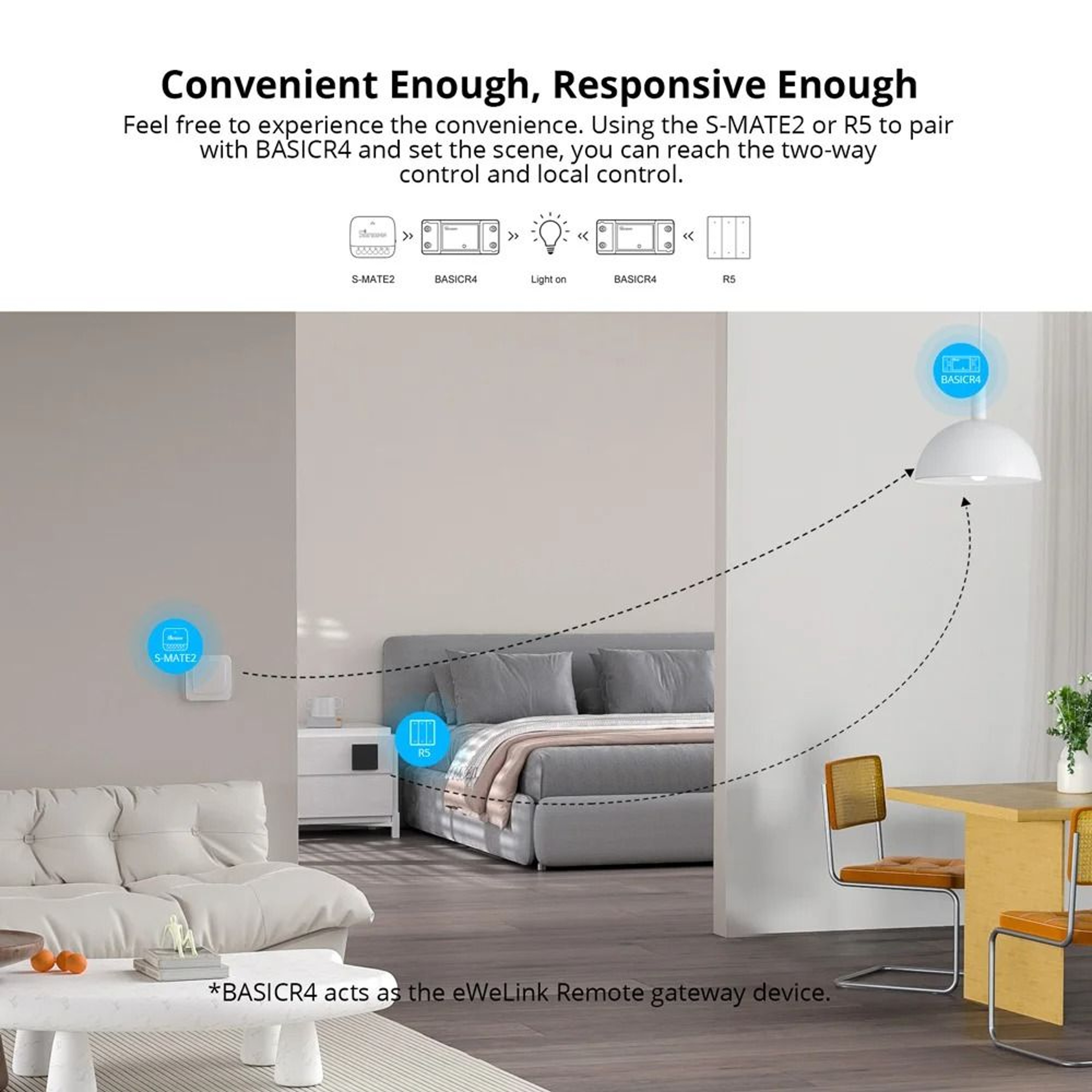 SONOFF BASICR4 WiFi Smart Switch  ESP32 Magic Switch Mode EWeLink Remote Control 3