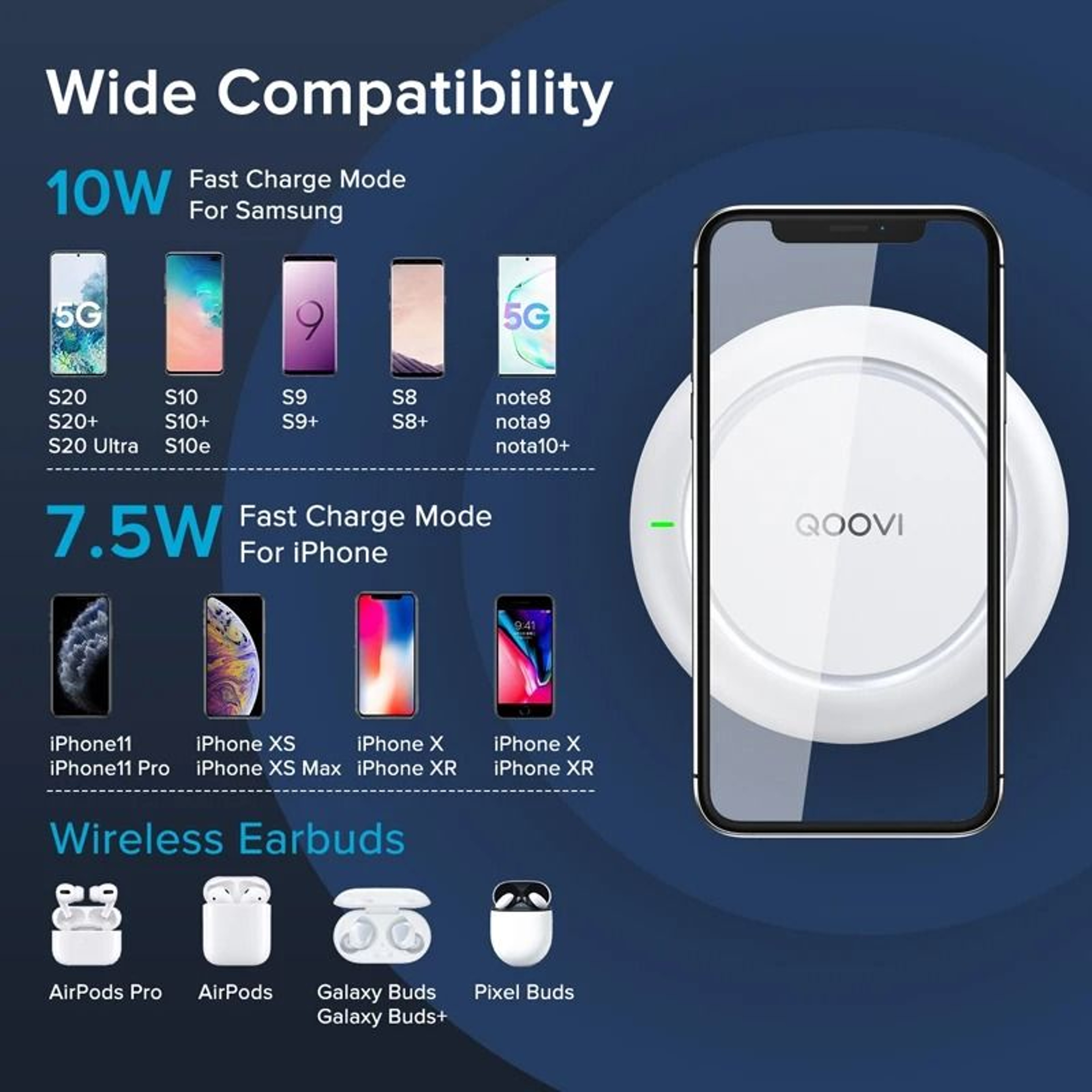 10W Qi Fast Wireless Charging Pad  UltraSlim Desktop Charger For IPhone  Samsung Galaxy 2