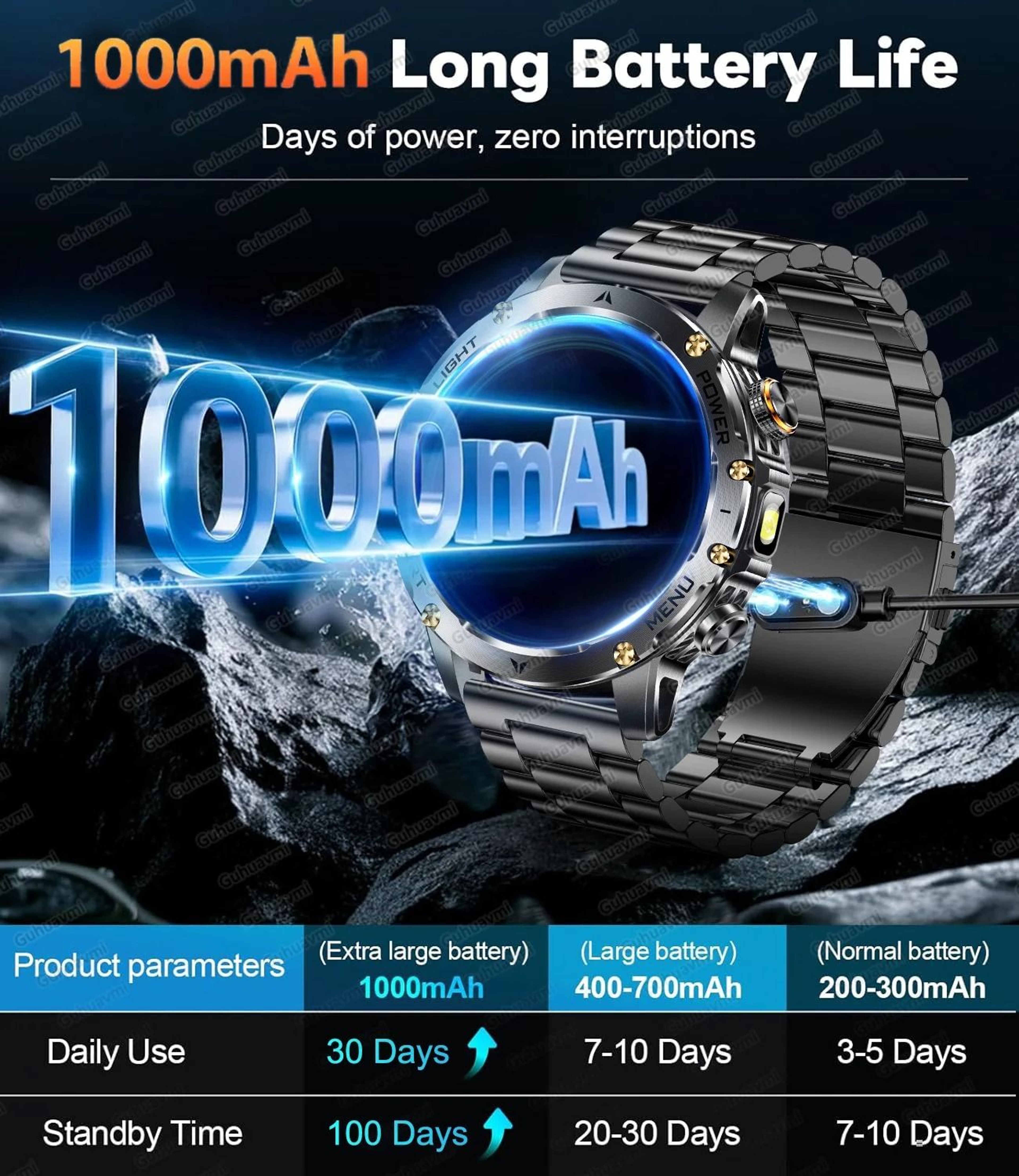 Military Grade 1000mAh Smart Watch  AMOLED HD  GPS Tracker  Executive IP68 Waterproof Sports System 1