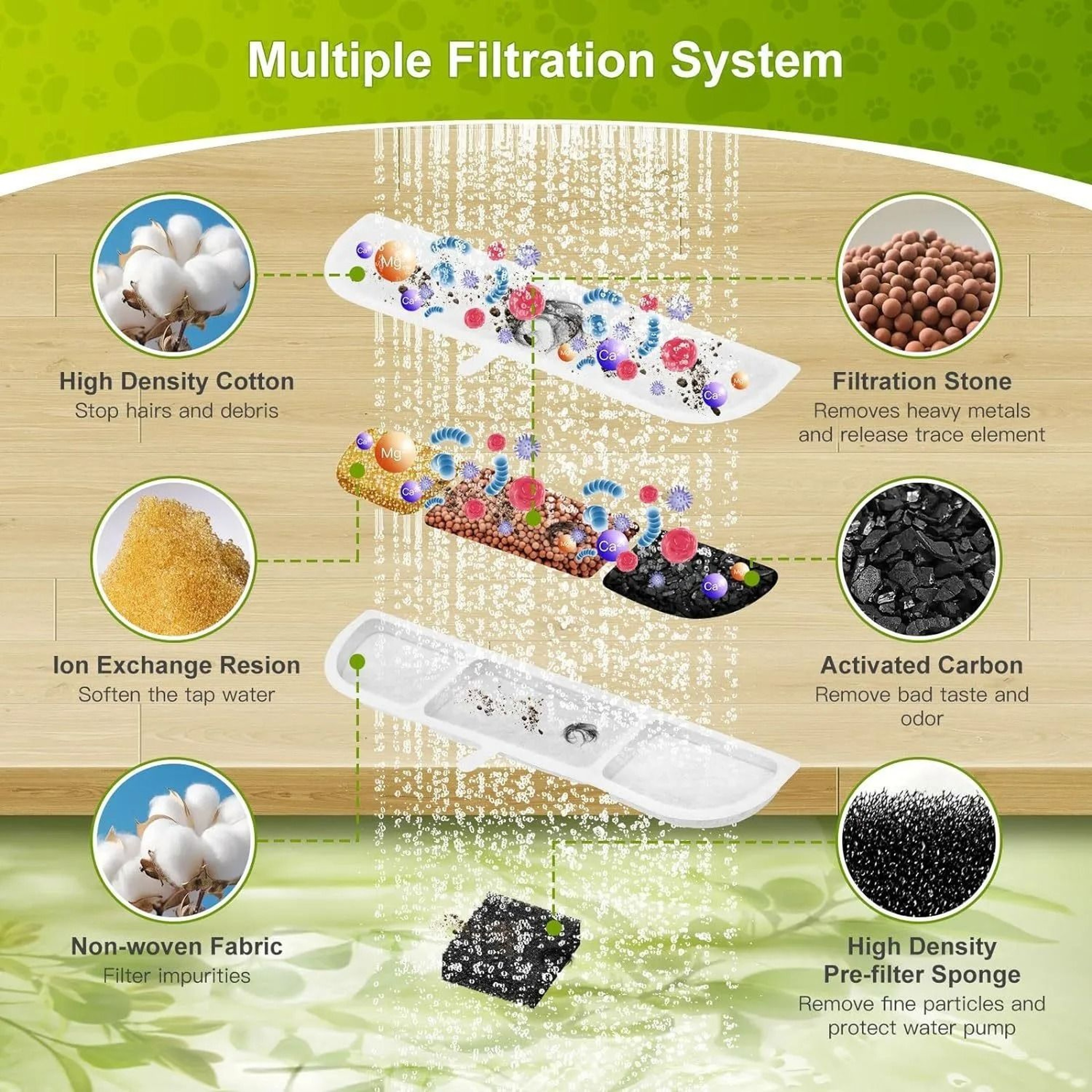 PureFlow Carbon Replacement Cartridges 3
