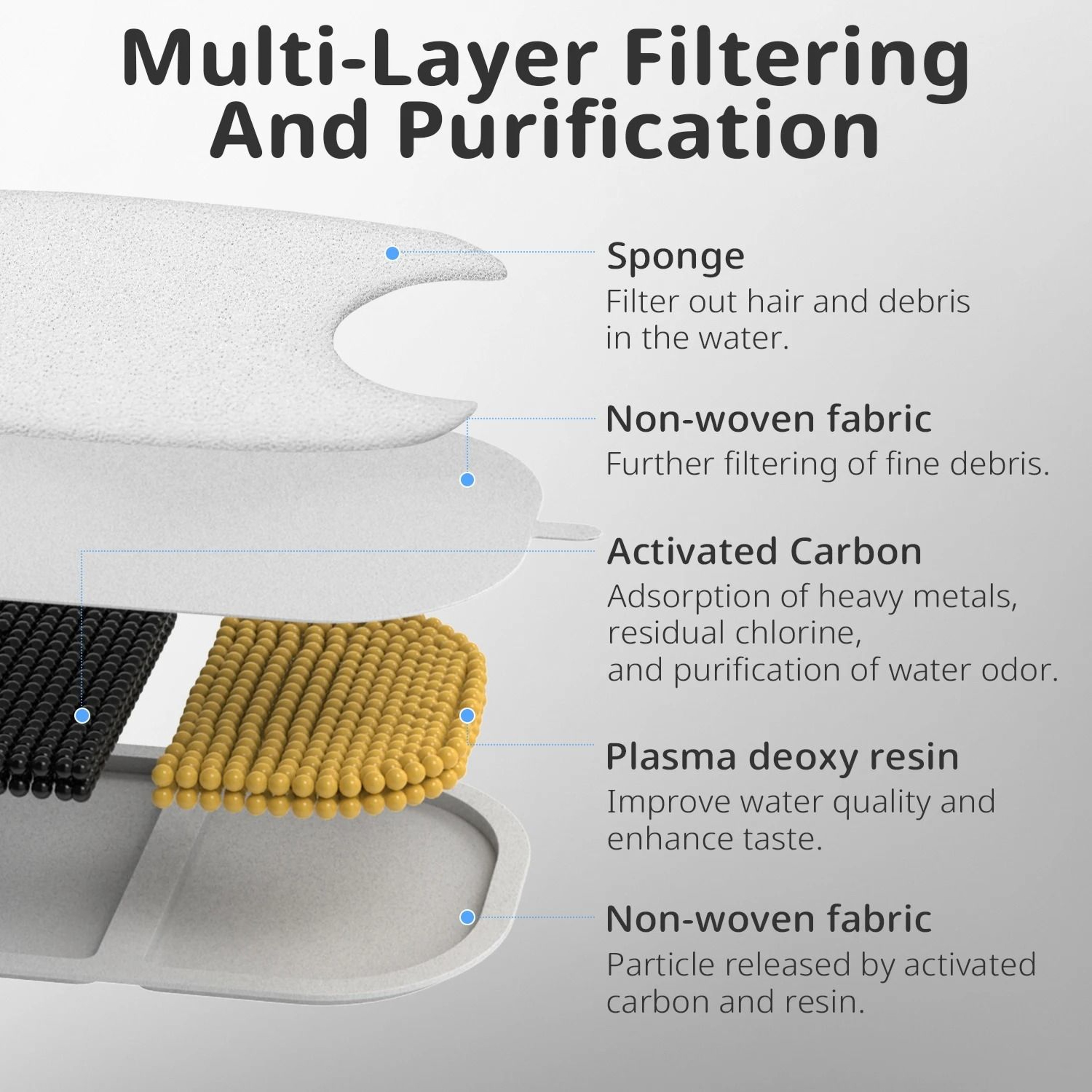 12Pack HighEfficiency Fountain Filters 4