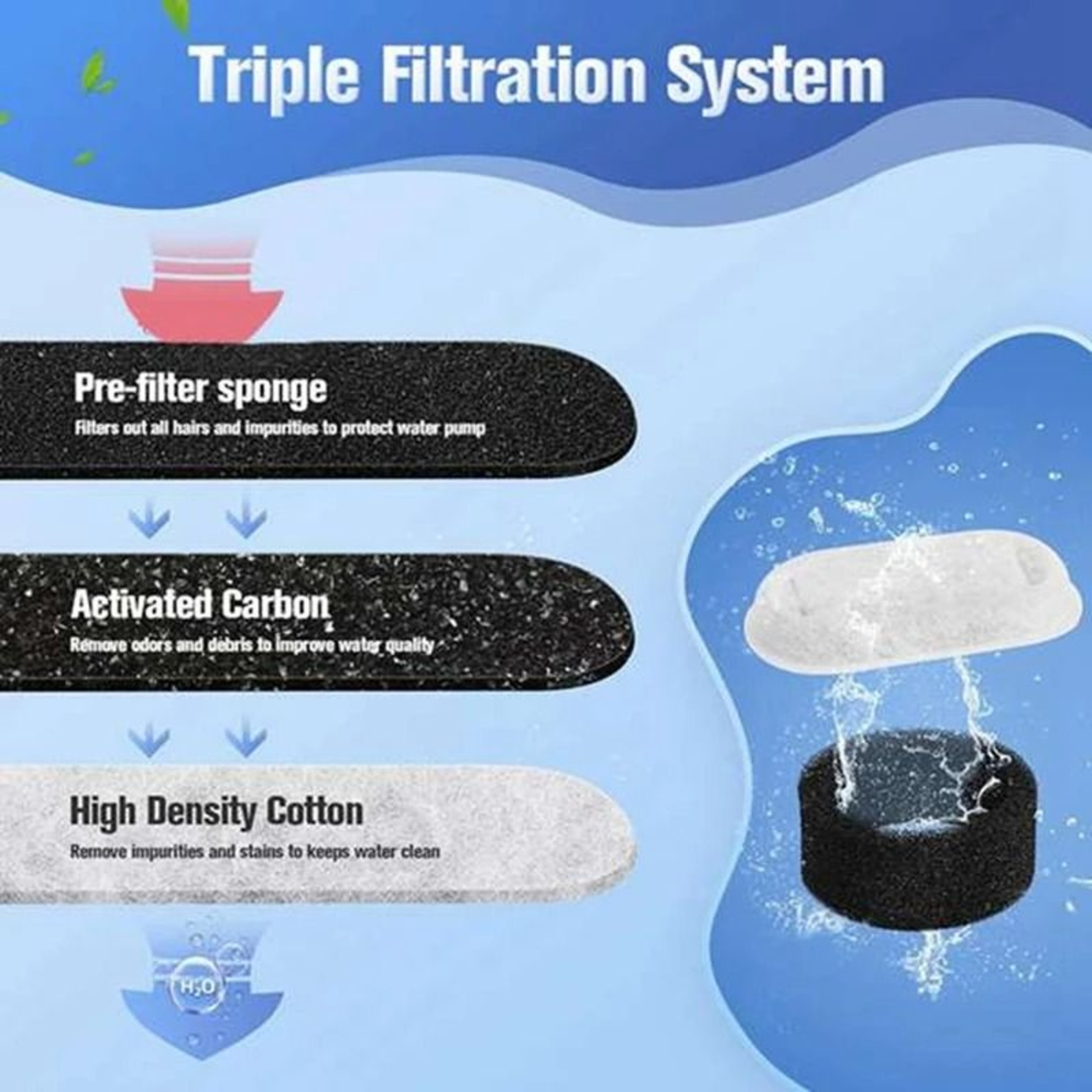 40Pack HighEfficiency Replacement Filters 2
