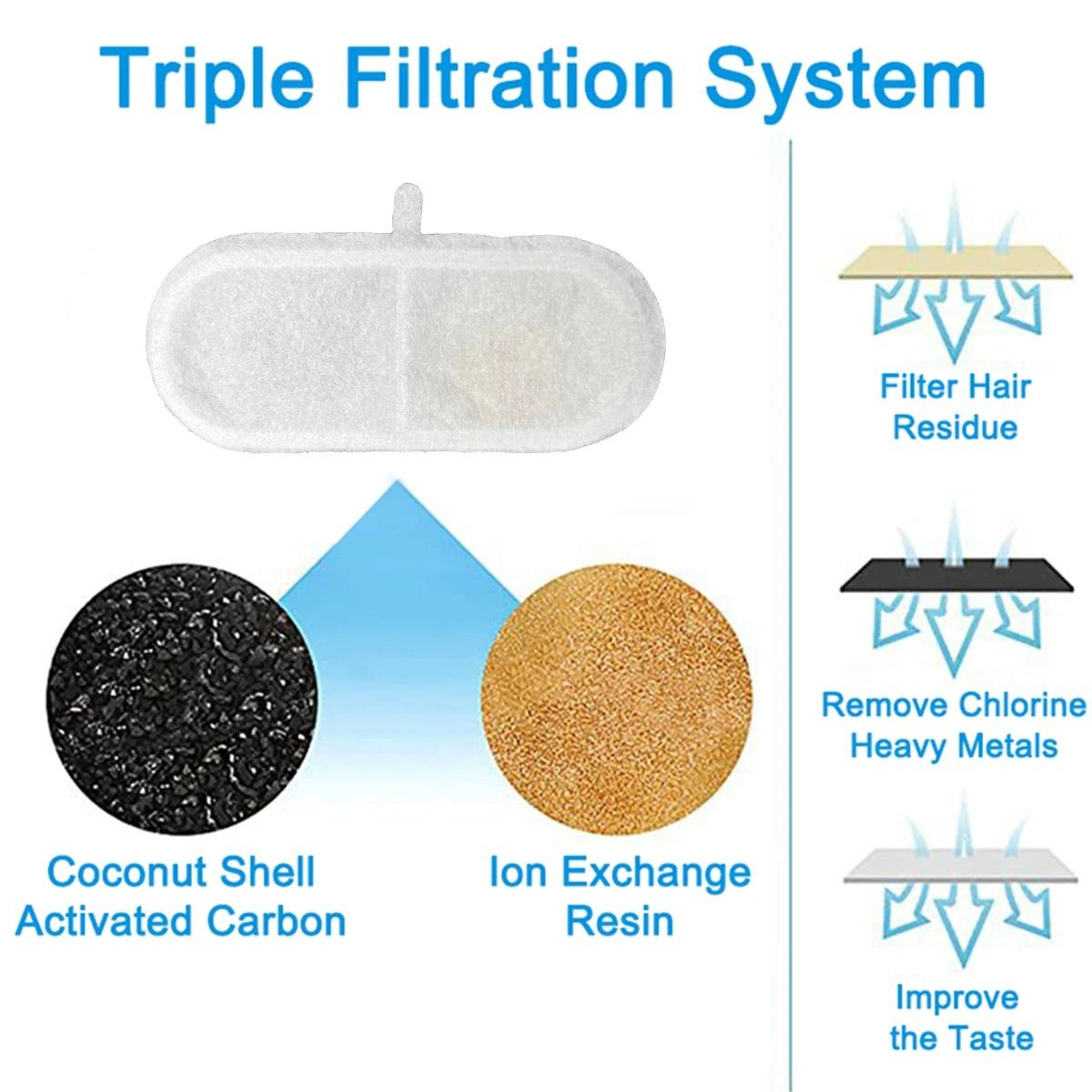 HighPrecision Activated Carbon Fountain Filters 3