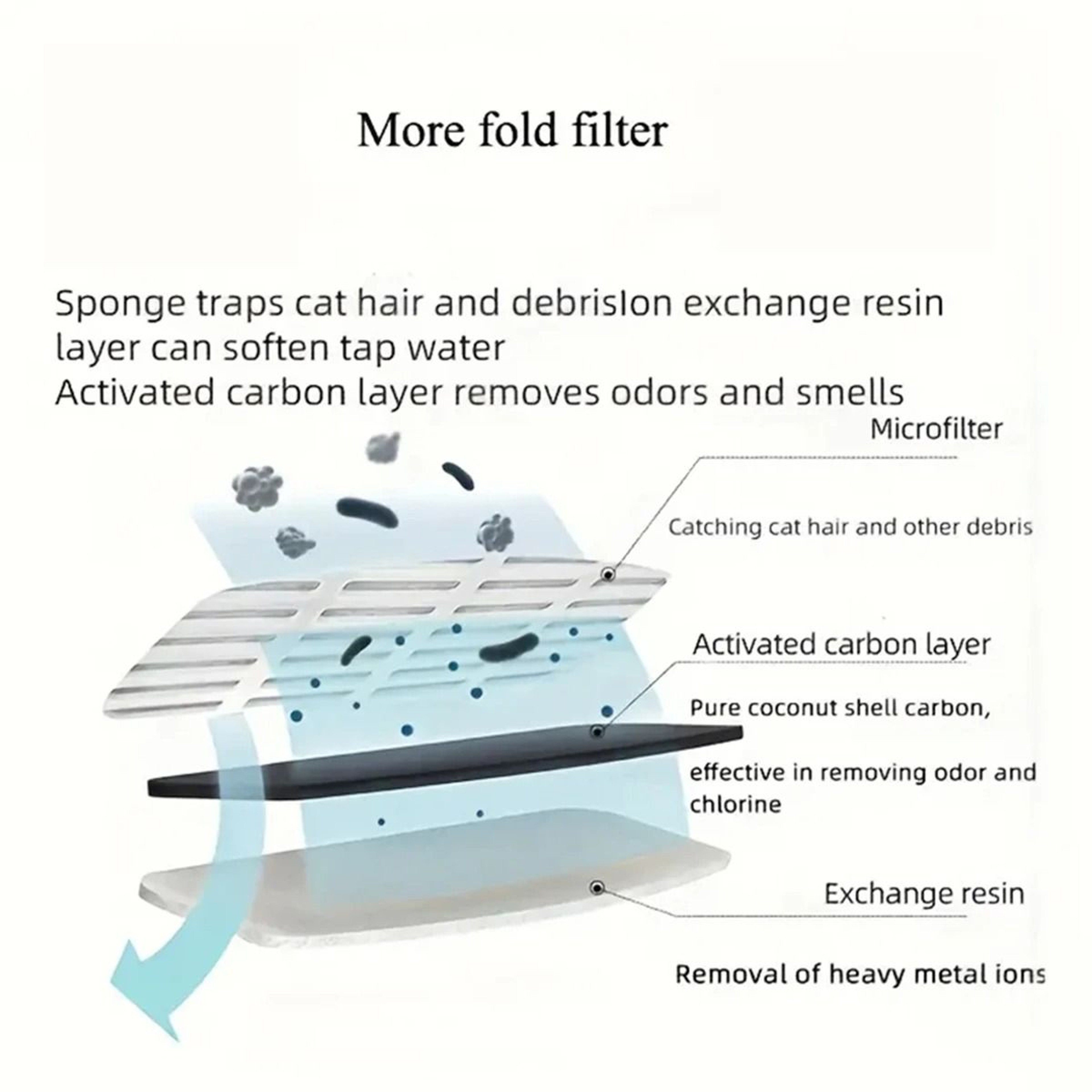 HighPrecision Activated Carbon Fountain Filters 5