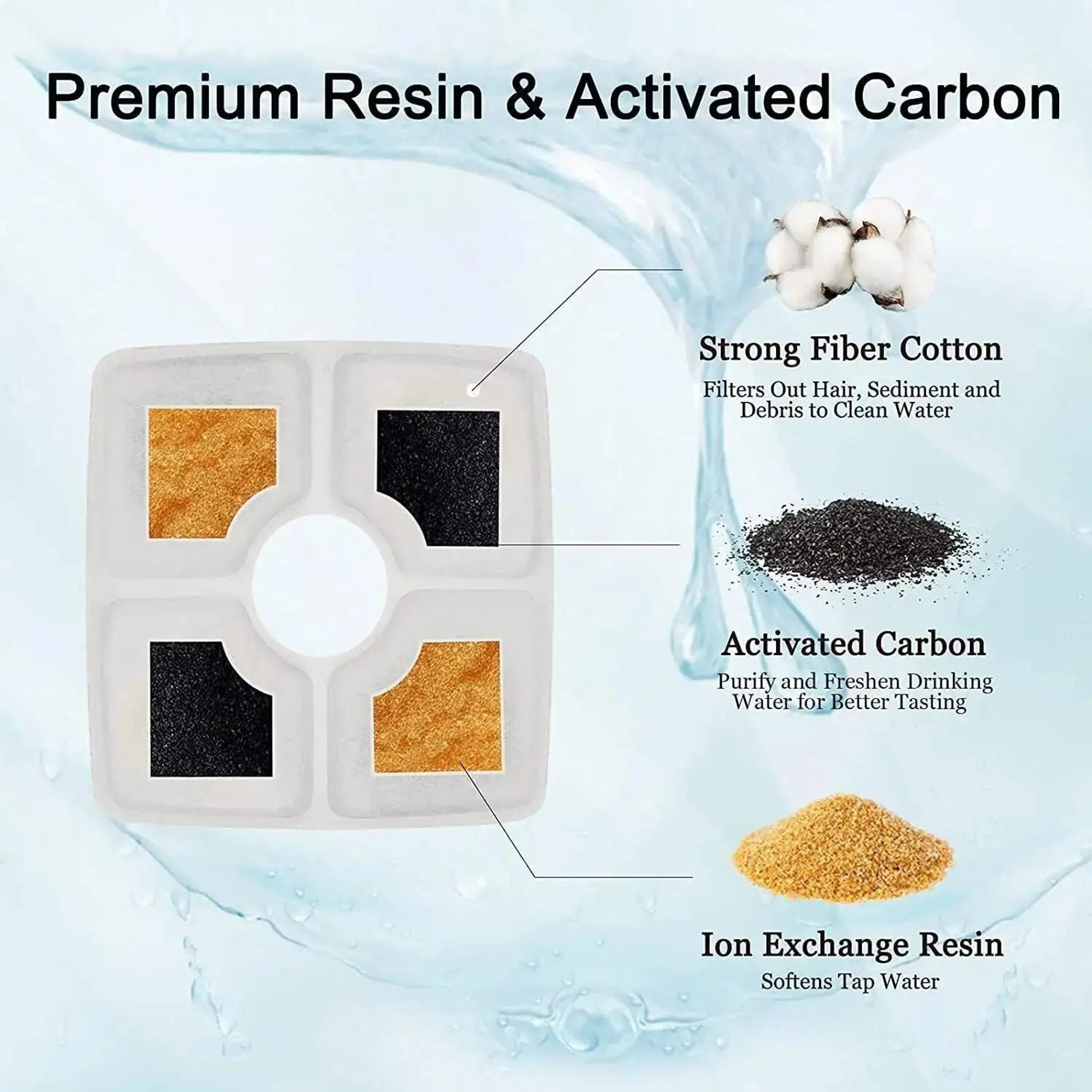 HighEfficiency Square Fountain Replacement Filters 3