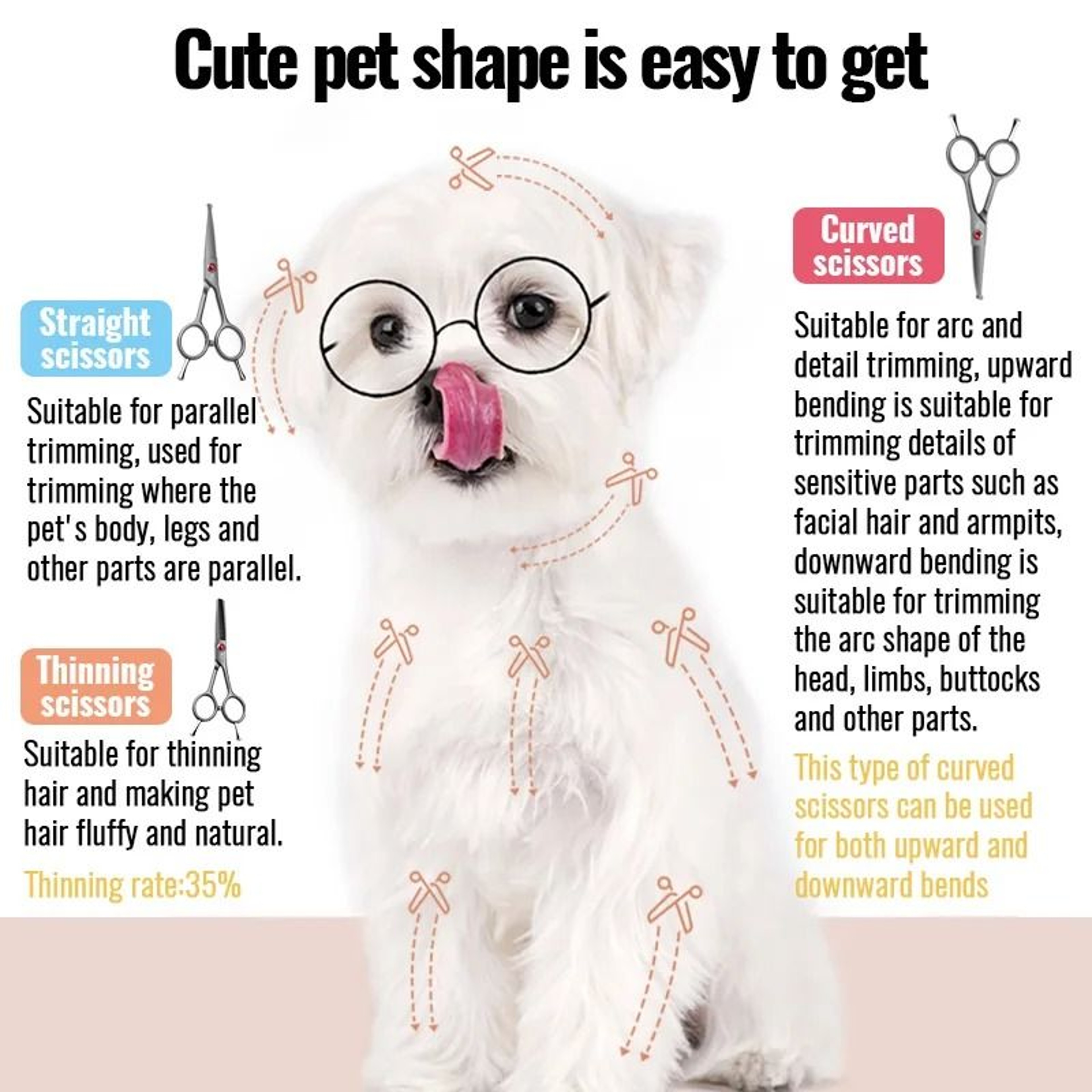 Precision SafetyTip Grooming Scissors 4