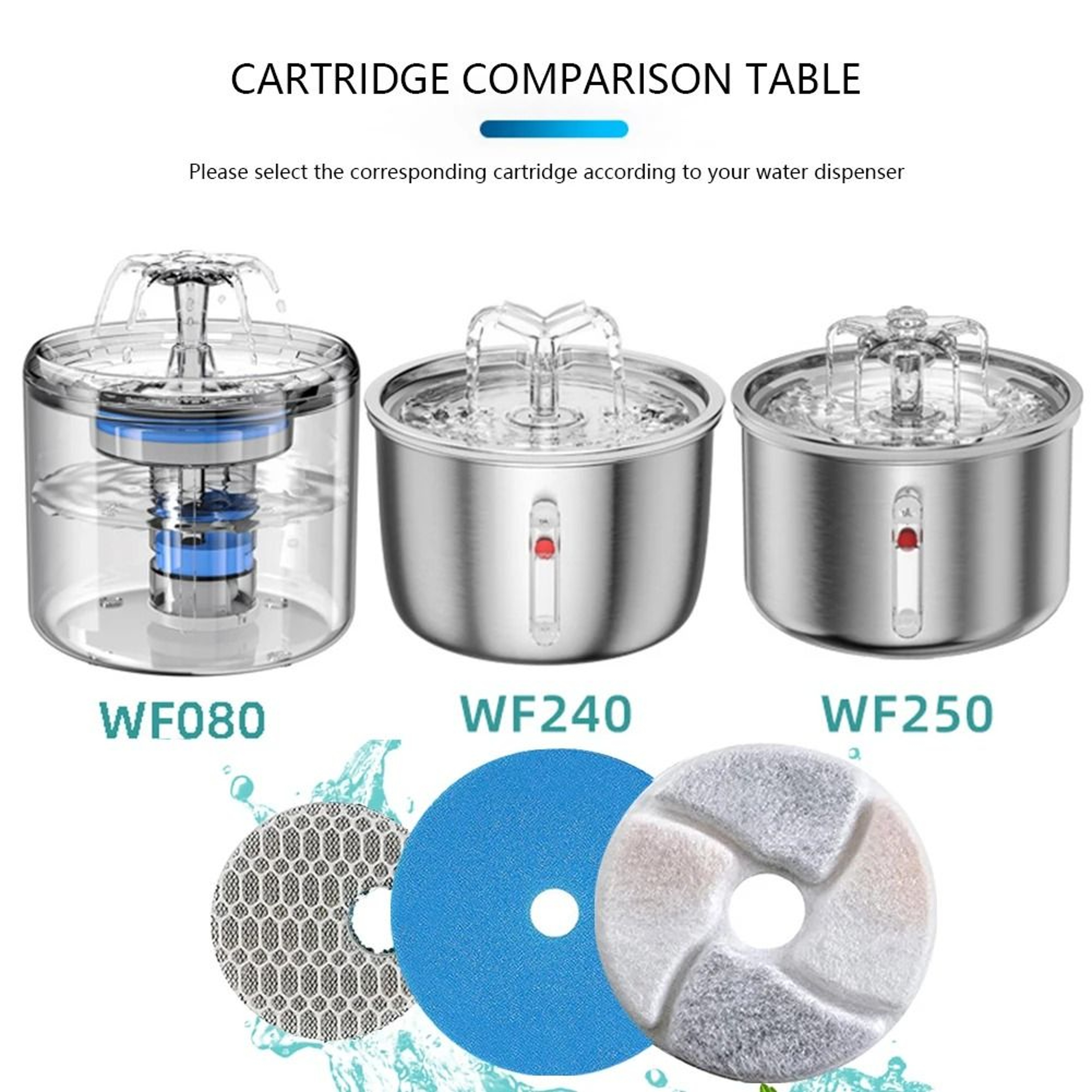 AeroPure MultiStage Purification Cartridges 3