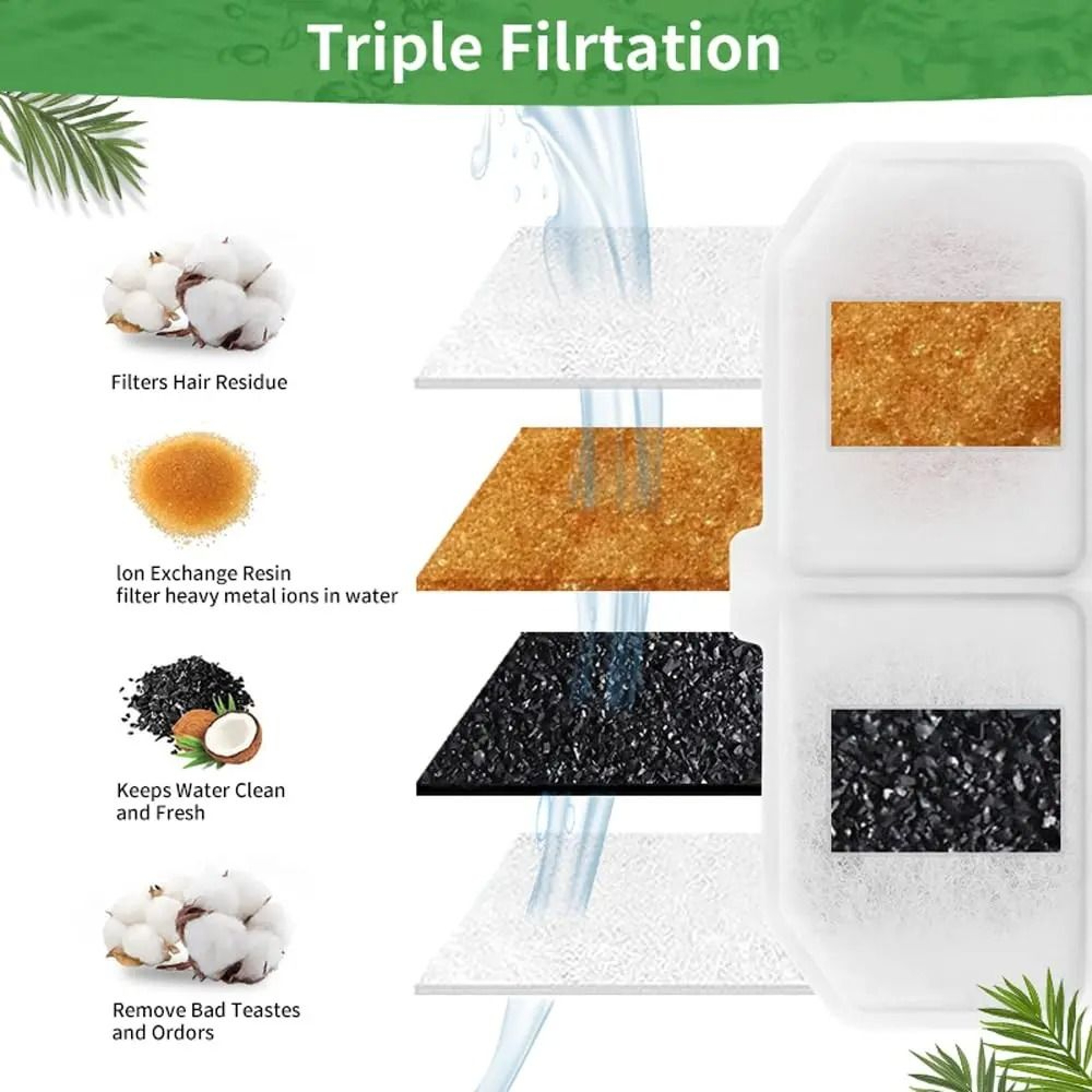 TripleAction HighDensity Replacement Filter Cotton 4