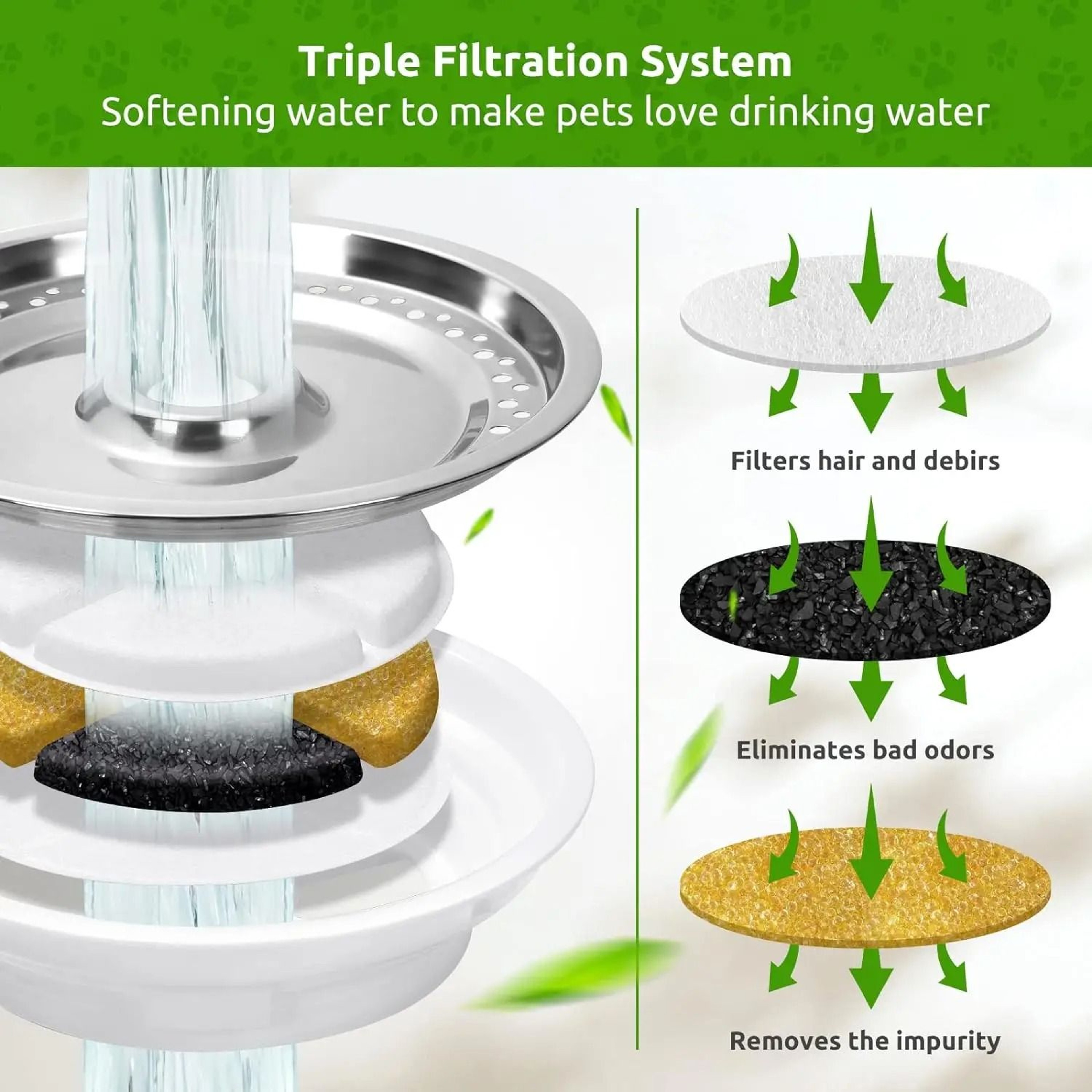 AuraCore QuadAction Filtration Hub 2