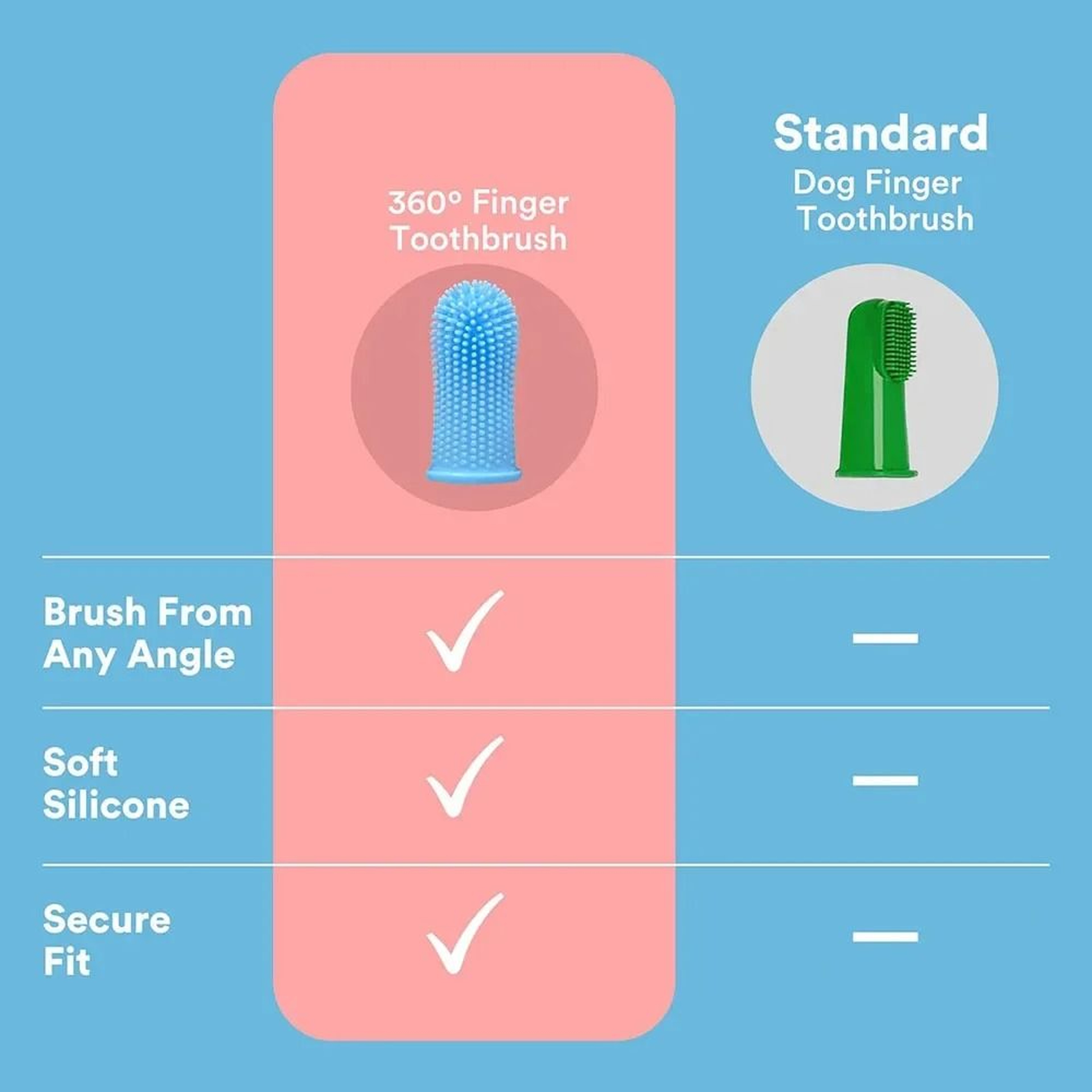 Digital OralSanitization Module 4