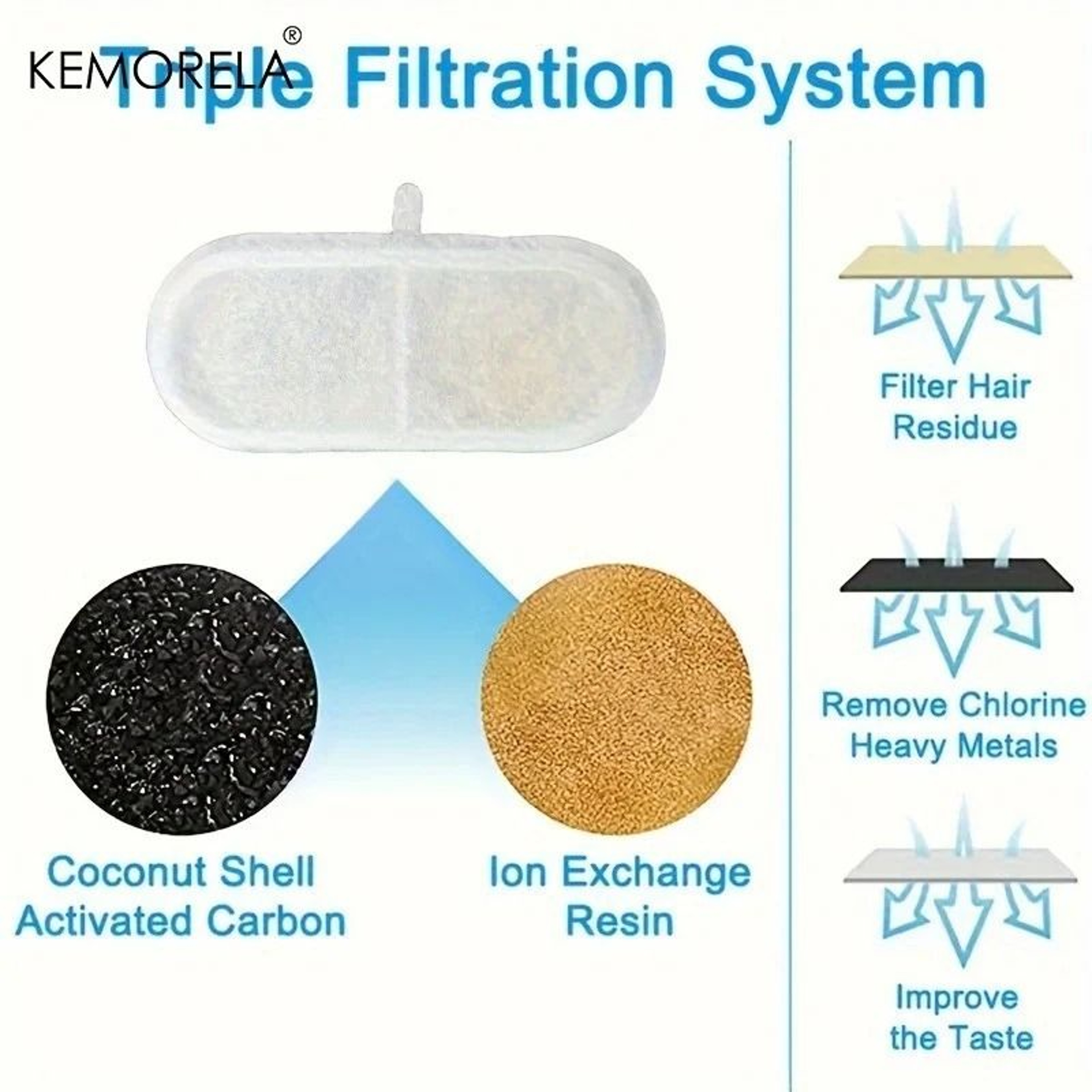 Activated Carbon Pet Water Dispenser Replacement Filters 1